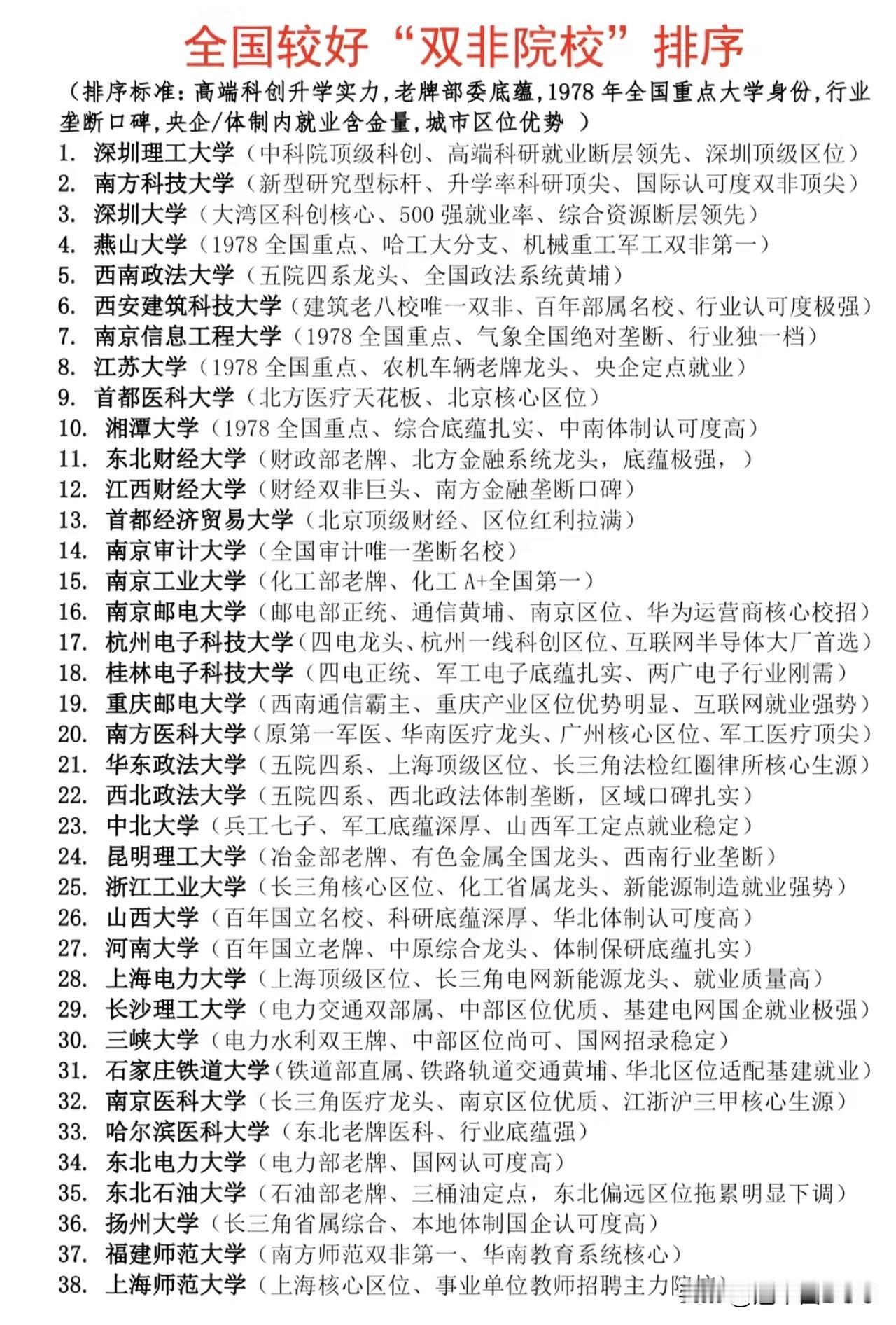 第三轮双一流的风，最近又刮得厉害。刷到那份“双非院校”排序名单，再结合各方小道消