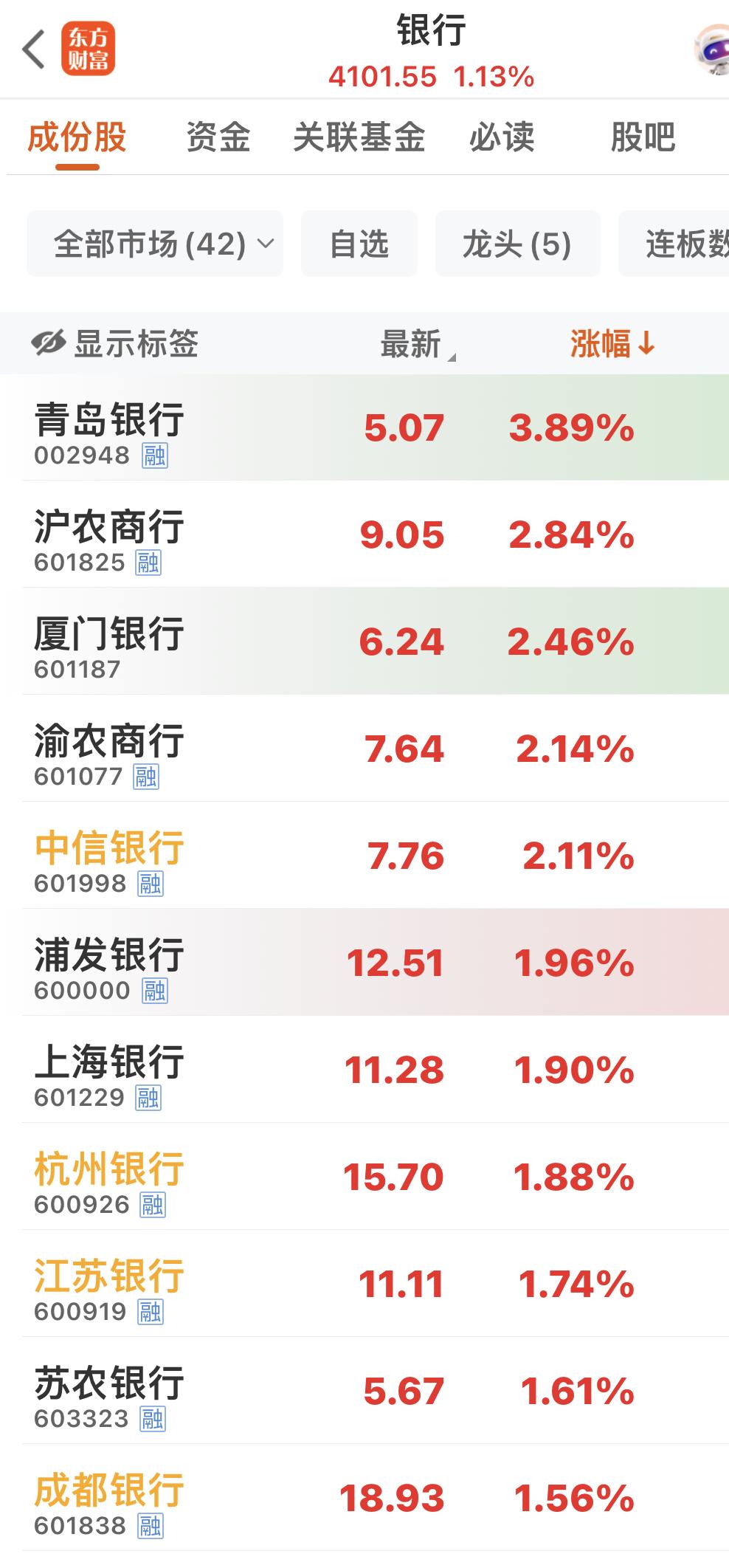 银行板块继续“拉仇恨”！