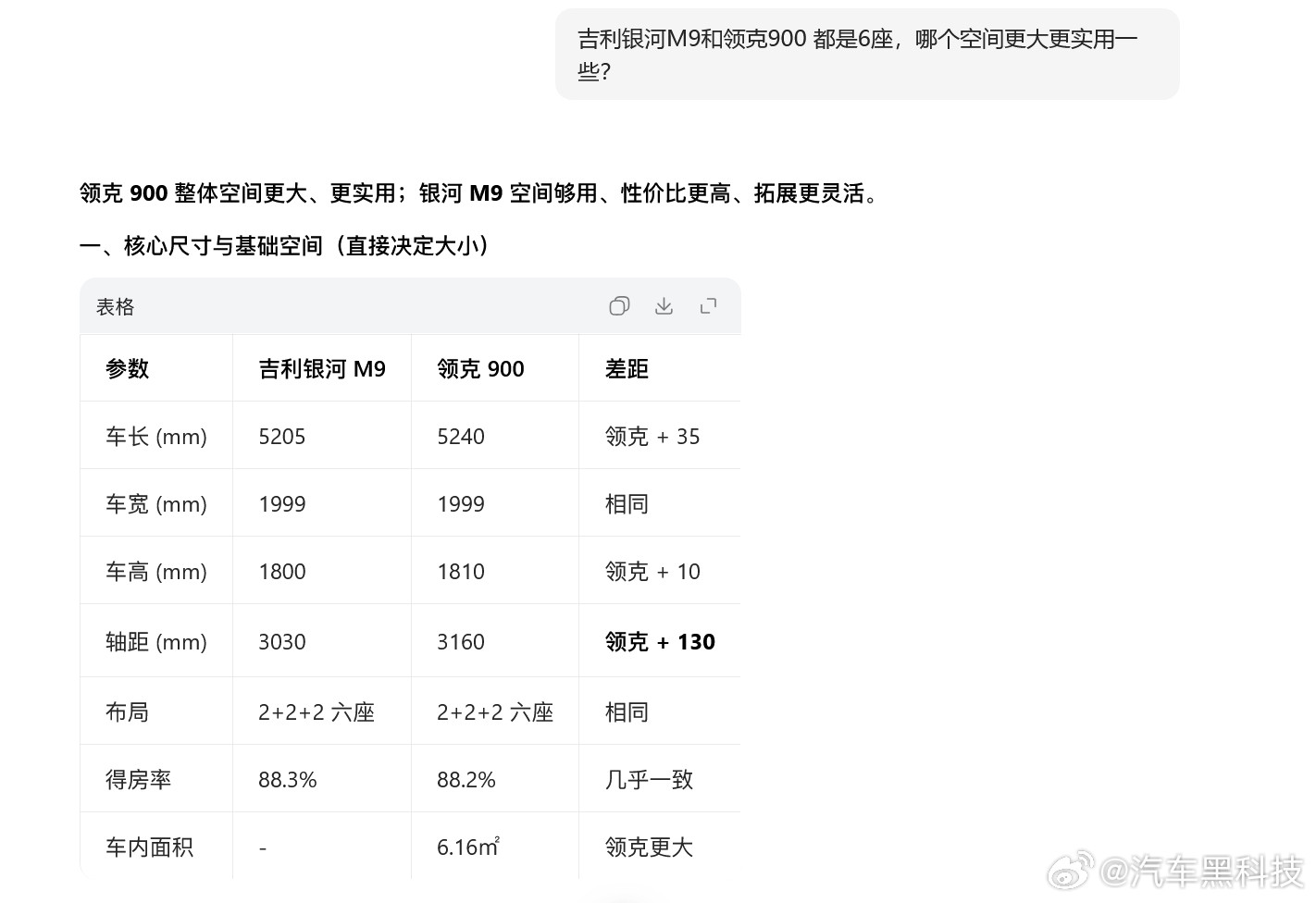 纠结买银河M9还是领克900，让AI分析下。它还能帮你看体检报告