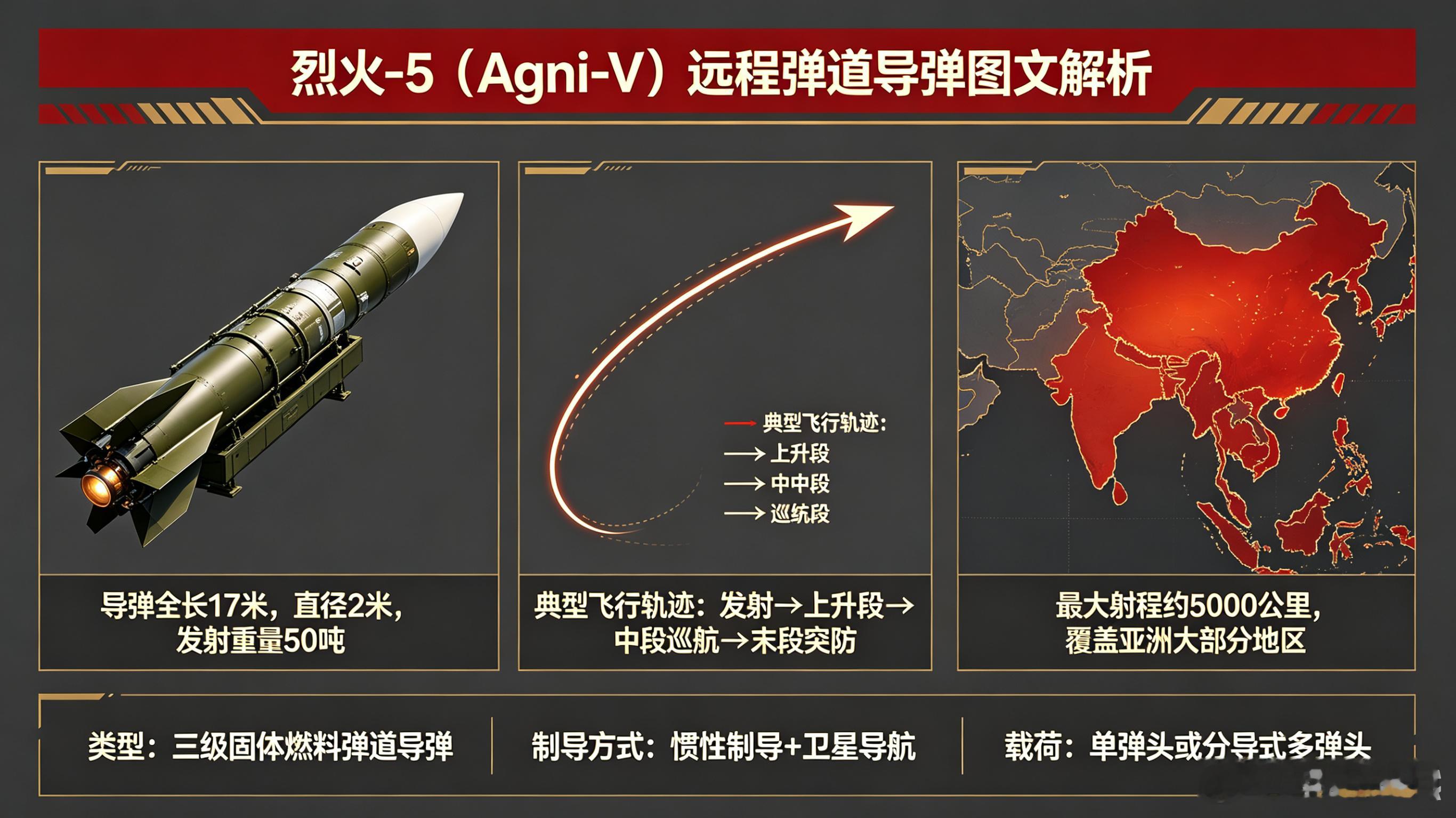 每天认识一件兵器——“烈火-5”（Agni-V）弹道导弹今天聊聊印度“烈火”系列