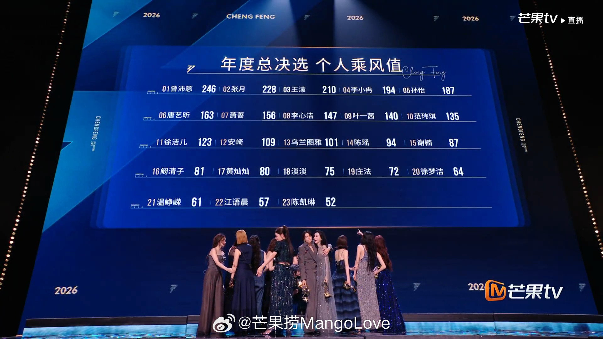 浪姐总决赛乘风2026乘风之夜直播个人乘风值排名：1曾沛慈、2张月、3王
