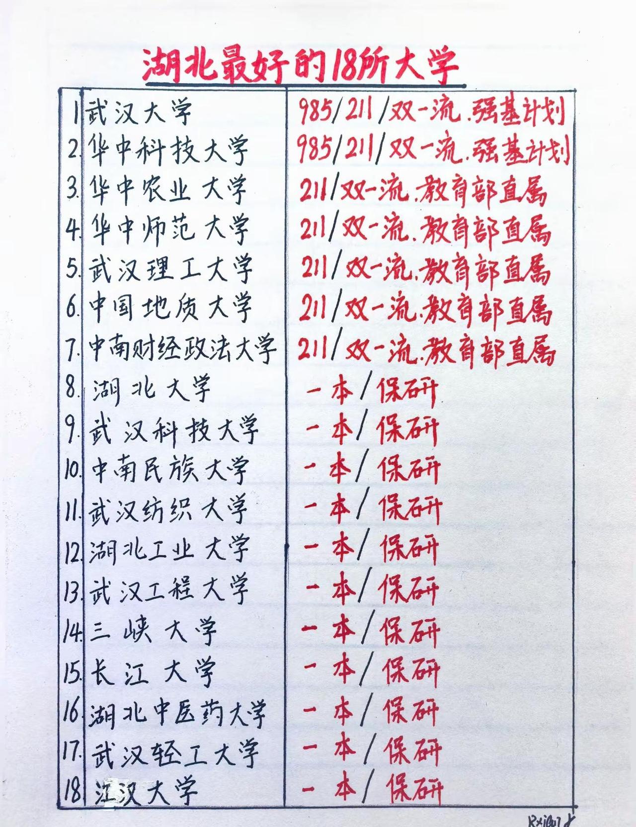 湖北实力靠前的18所公办本科大学✨985、211双一流，还有带保研资格的省属本科