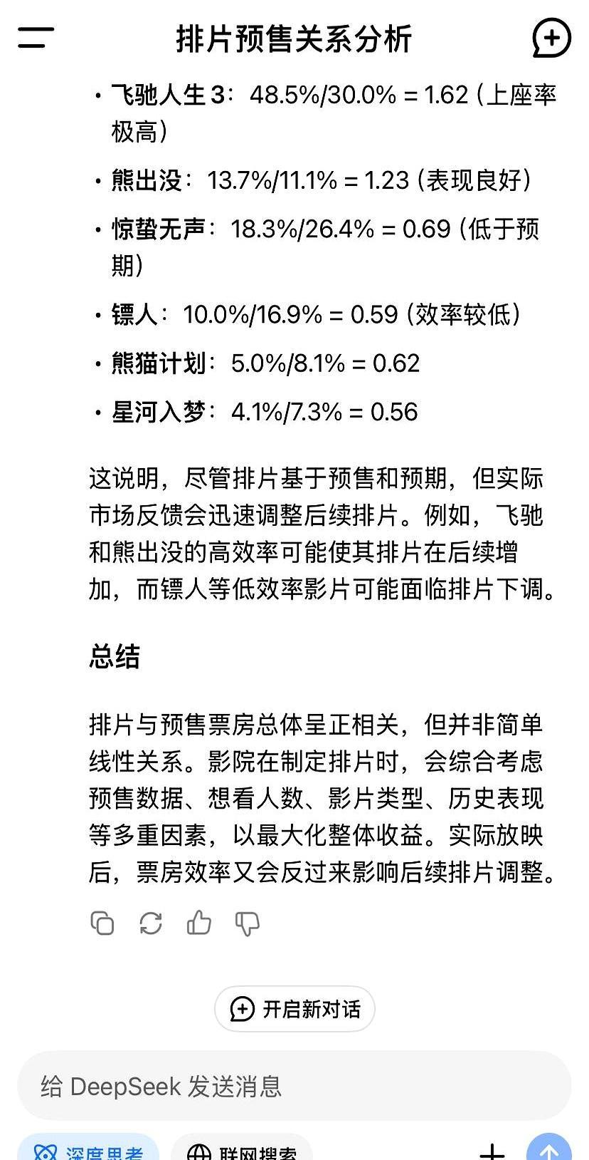 去年敢当众打脸“G字总局”的那个愣头青，今年终于被踢出局了。今年春节档，规