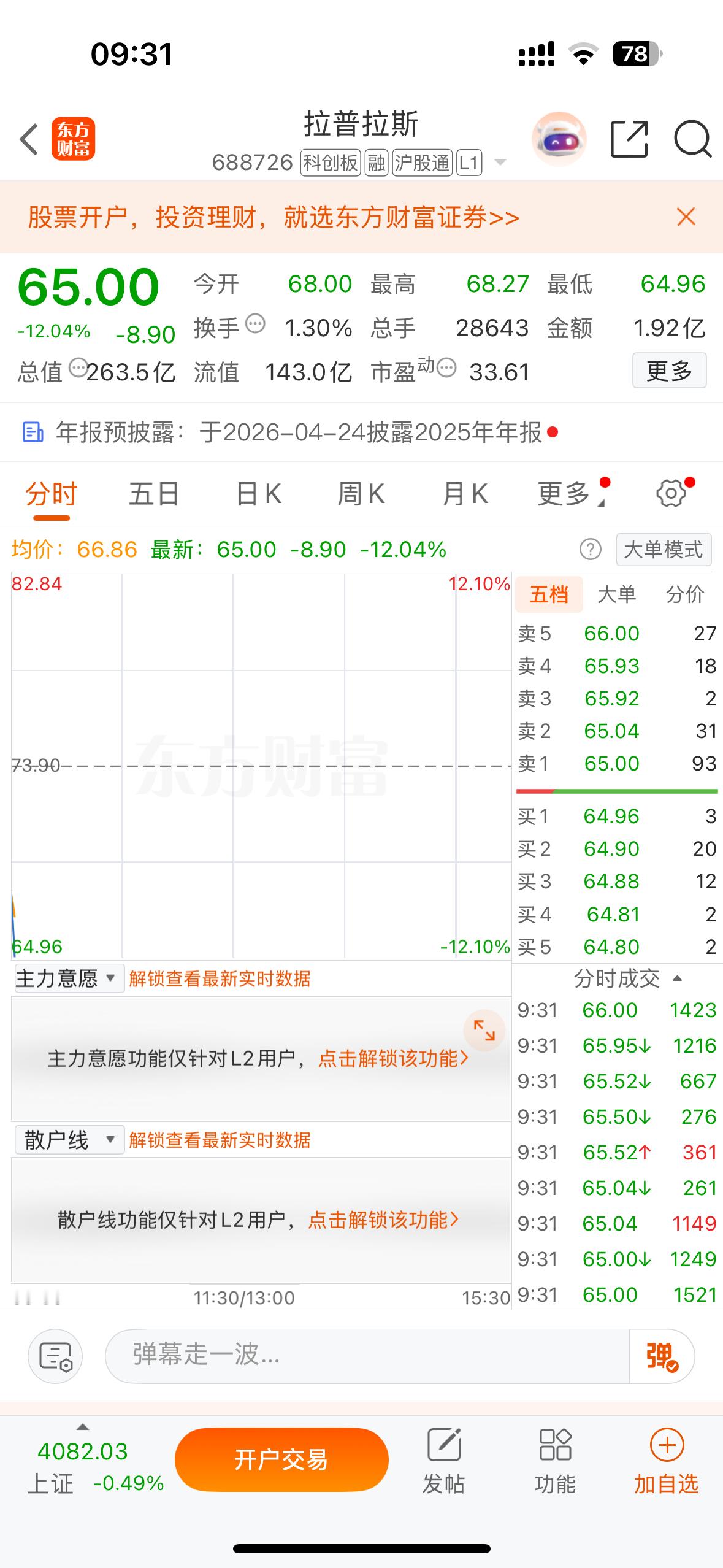 昨天还好吃肉卖走了，要不然又要套着了，这只票跟着我的都吃肉走了吧