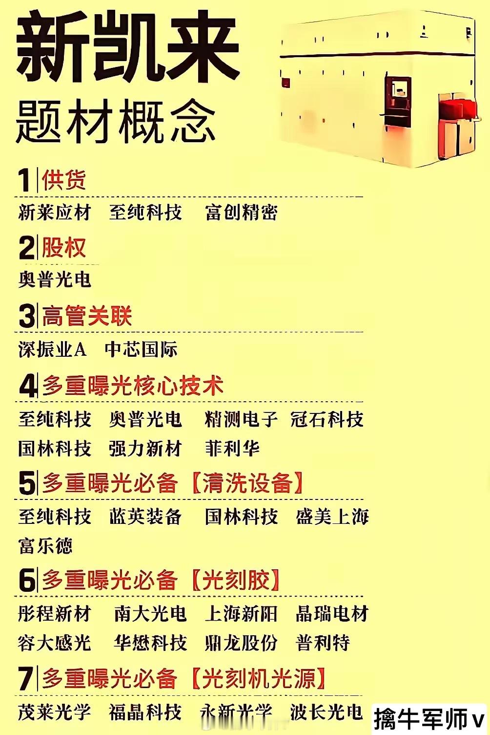 新凯来题材概念股梳理分析！​聚焦半导体多重曝光技术产业链，从供货、股权、高管关联