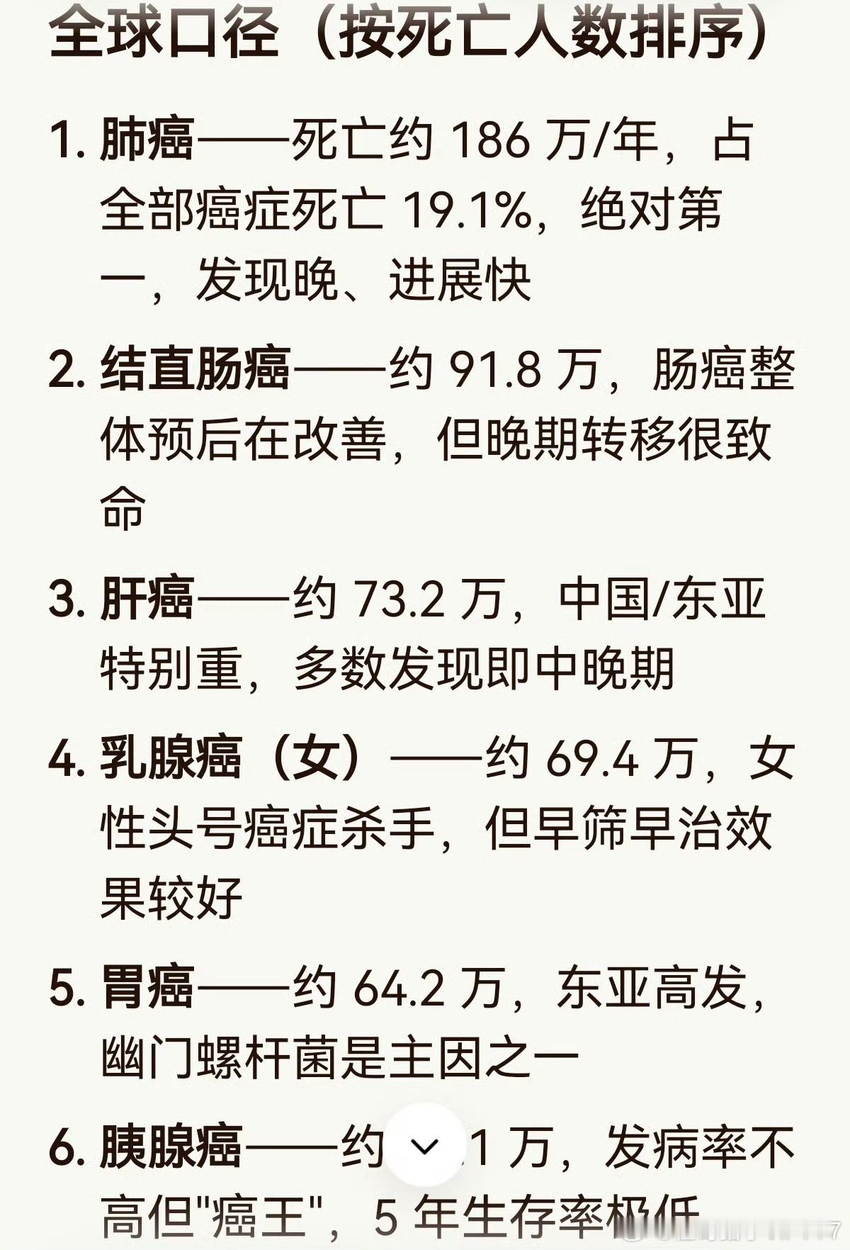 桂哥评：攻克癌症，这个是大好事啊！这也是咱们必须要搞，搞第一的核心方向之一===