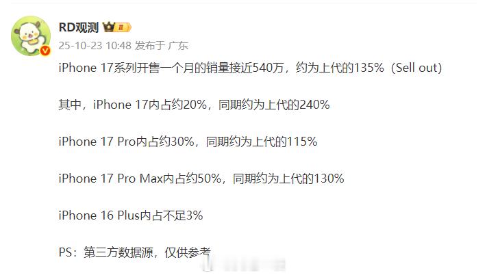 国产旗舰越吹，iPhone17系列销量越好1、iPhone17系列在国内首销