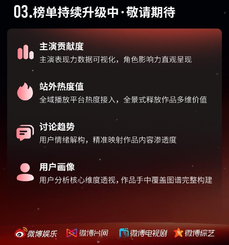 微博又开始整活儿，主演对剧集的贡献度要以直观的数据方式呈现了，以后是真的可以吹单