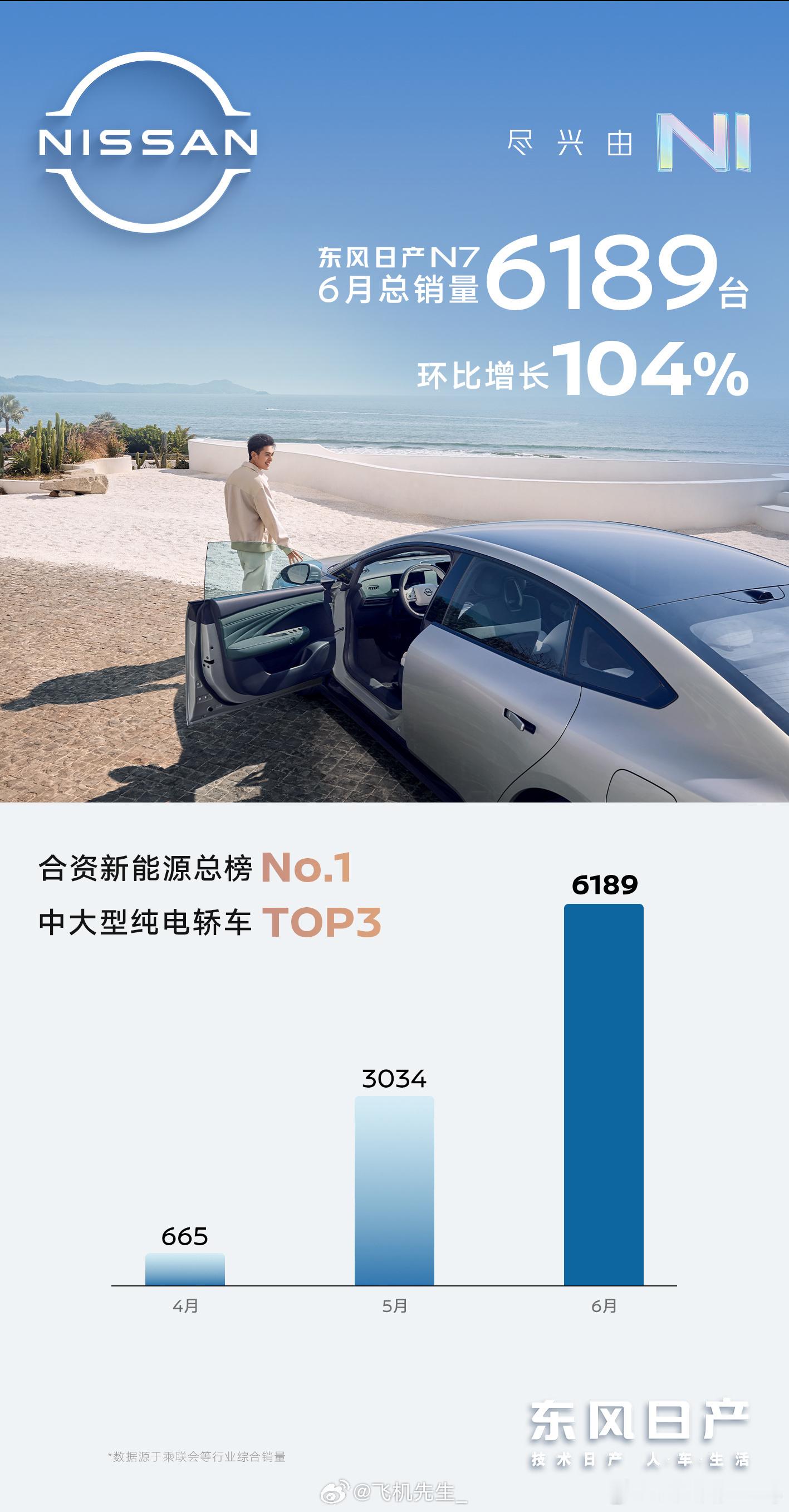 最近和合资品牌的同学交流，大家讨论最多都是拿日产N7来举例：1、合资新车很难