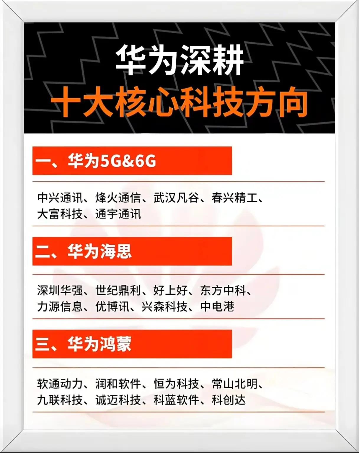 “华为深耕十大核心科技方向”和“新能源七兄弟”两大主题：一、华为深耕十大核心