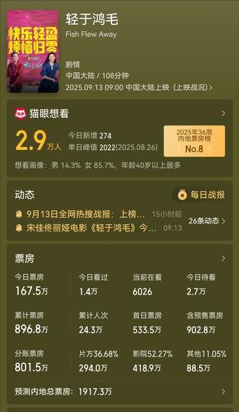 我以为本周没有新片上映呢，结果发现，昨日上映一部叫《轻于鸿毛》的电影，主演是宋佳