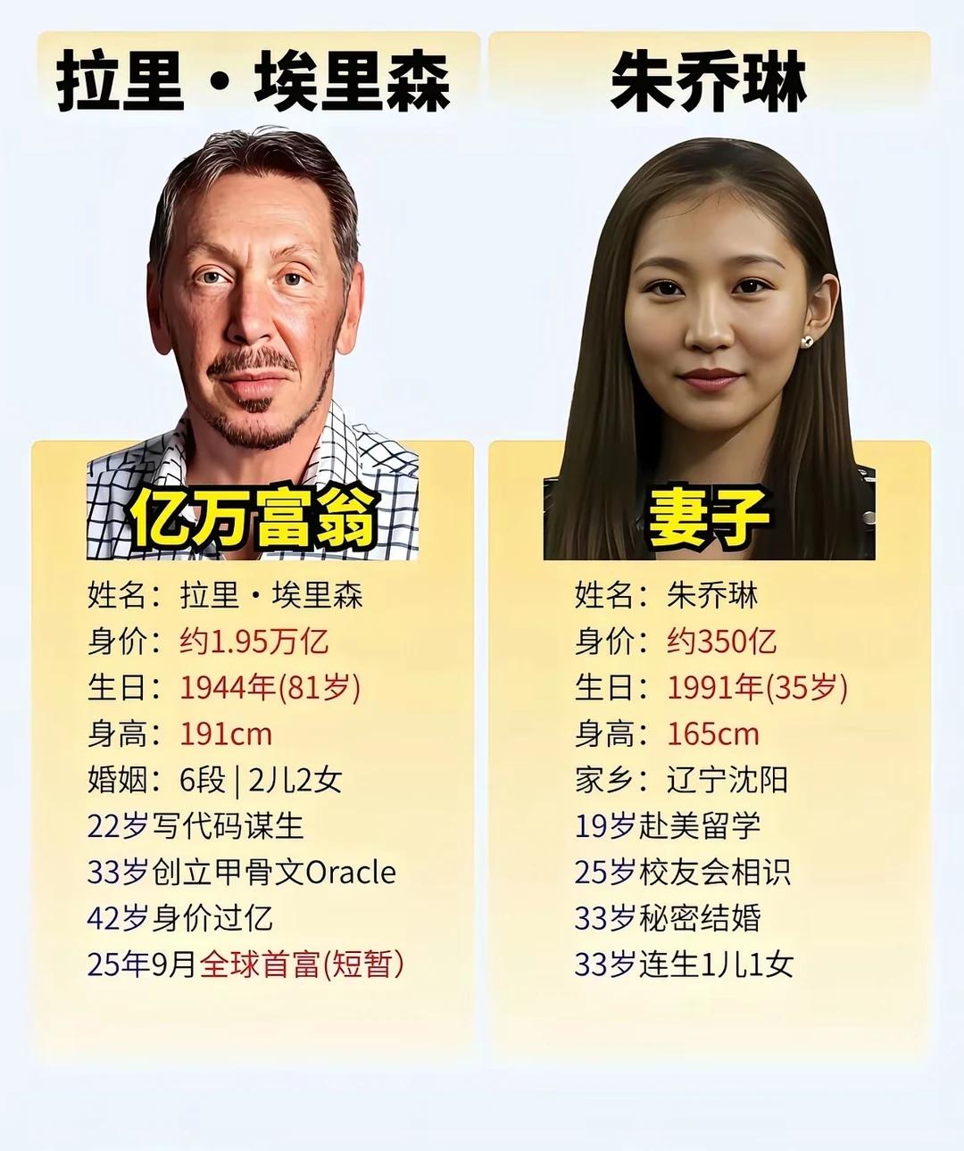 沈阳女孩嫁硅谷81岁顶级富豪，相差47岁的婚姻甲骨文创始人埃里森，全球