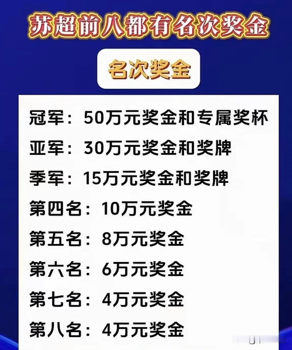 苏超奖励机制十分出色。原以为只有冠军值得关注，不料前八名都能获得奖金。虽官方未公