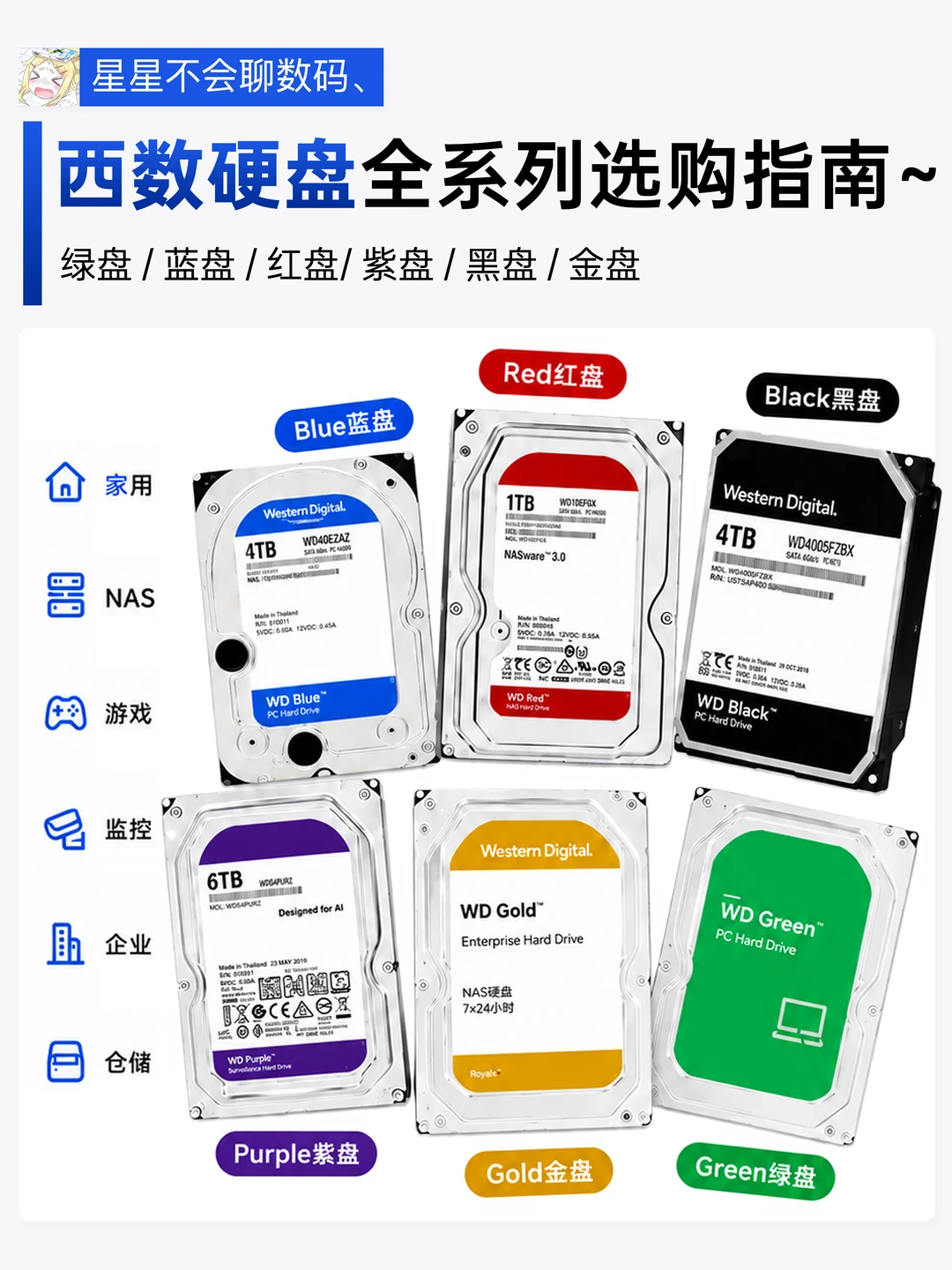 西数机械硬盘怎么选？各系列有什么区别？