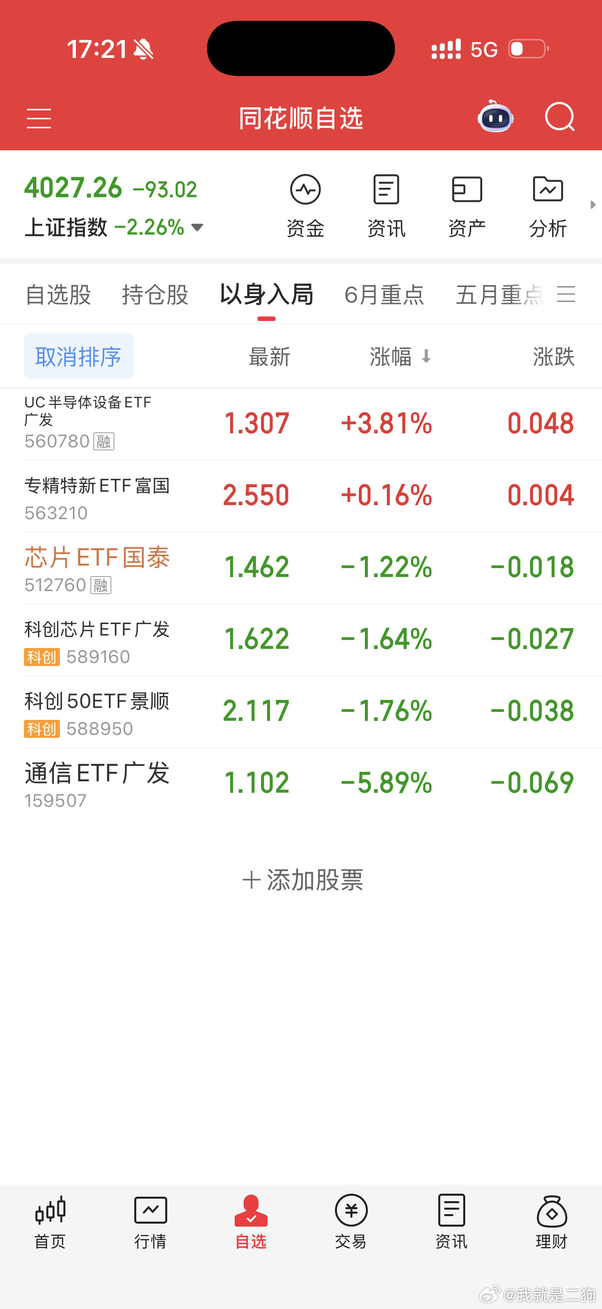 不行，看了一圈我又想买科技了，咋办。我昨天没看，今天没买，下周买行不，就买这俩红
