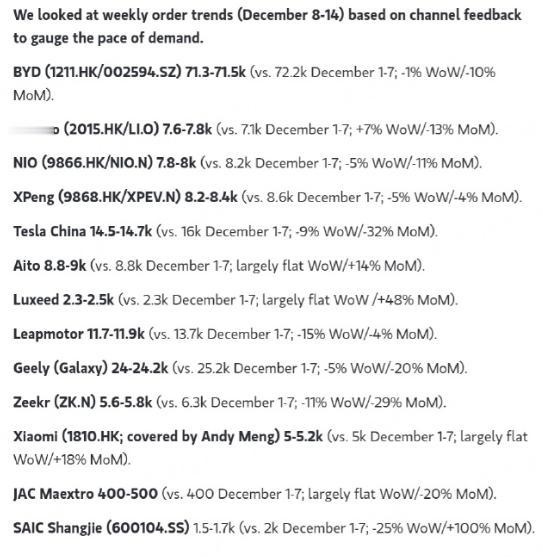 周订单数据出口转内销，中文版没有了，但是还有英文版，也挺好。问界本月前两周差
