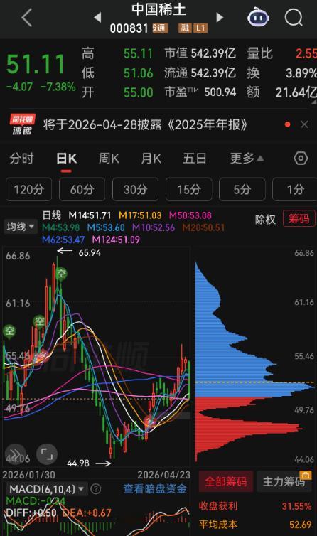 泄密者造成的损失有多大？内鬼害国，散户买单！谁能想到？4月23日A股直接被一记