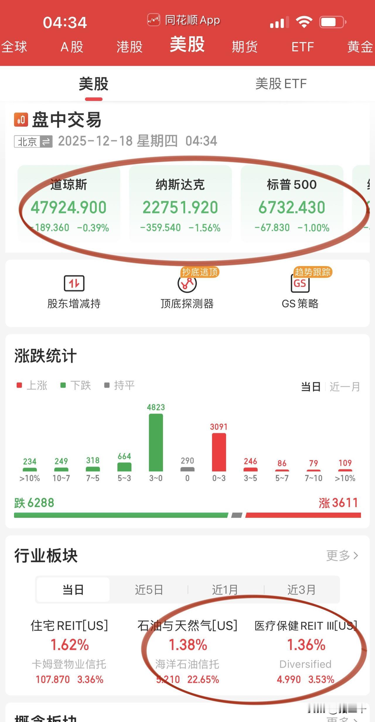 今晚美股科技跌巴适了！英伟达、特斯拉、谷歌等无一幸免，特别是特斯拉的下跌理由