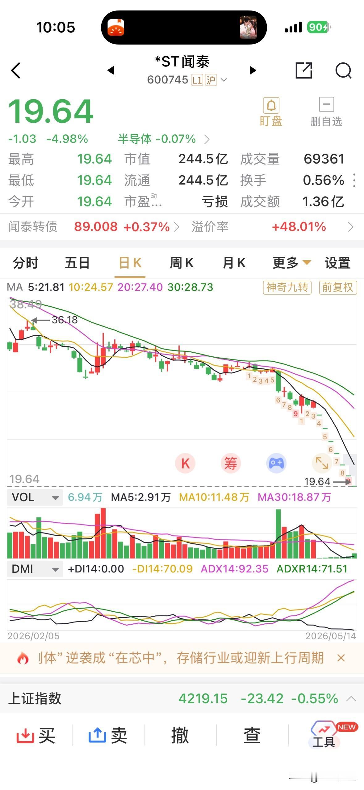 闻泰七个跌停板之后，今天会打开跌停板吗？不是我，我一同事满仓40元买入的，如今浮