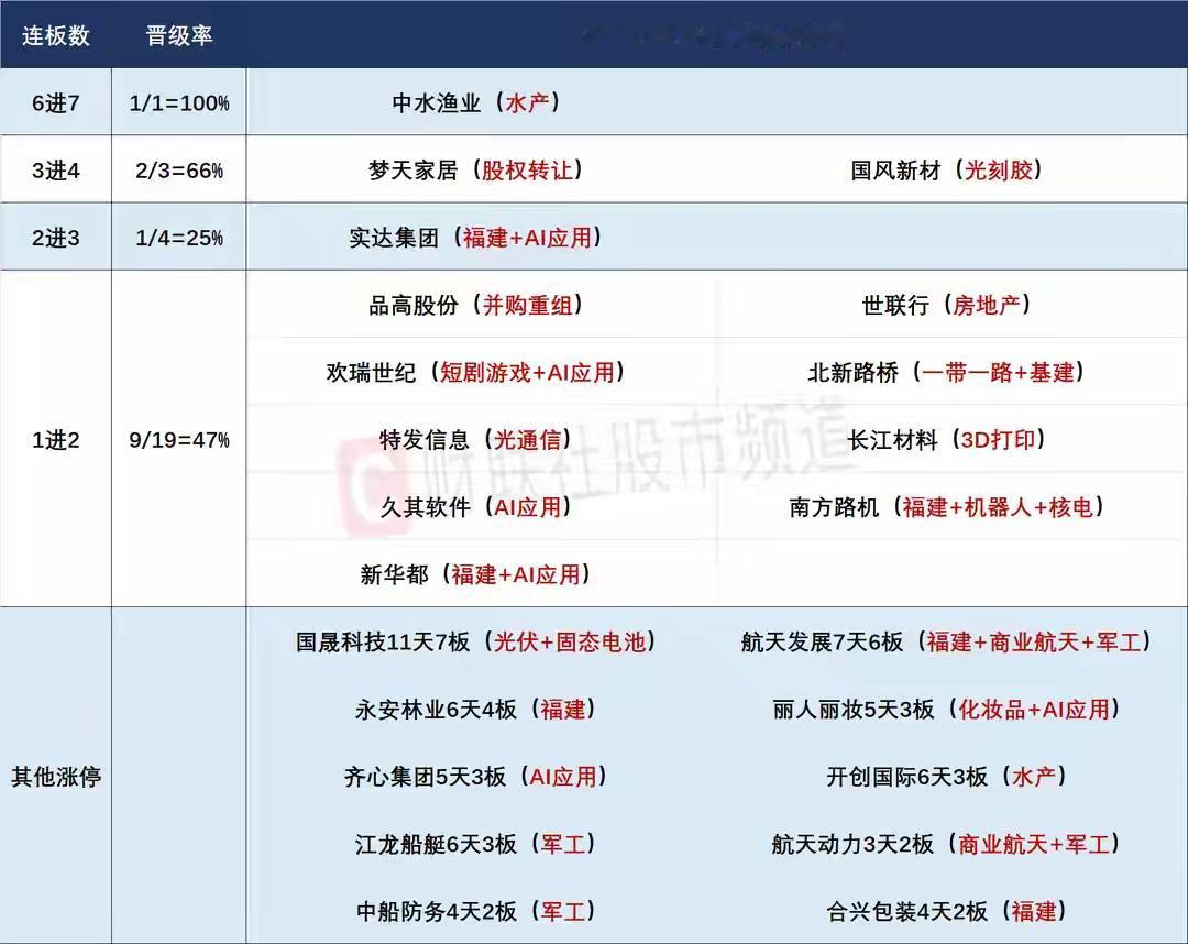 11月25日盘前预案：市场有继续普返需求，中水进监控会不会受到影响是短线的最大看