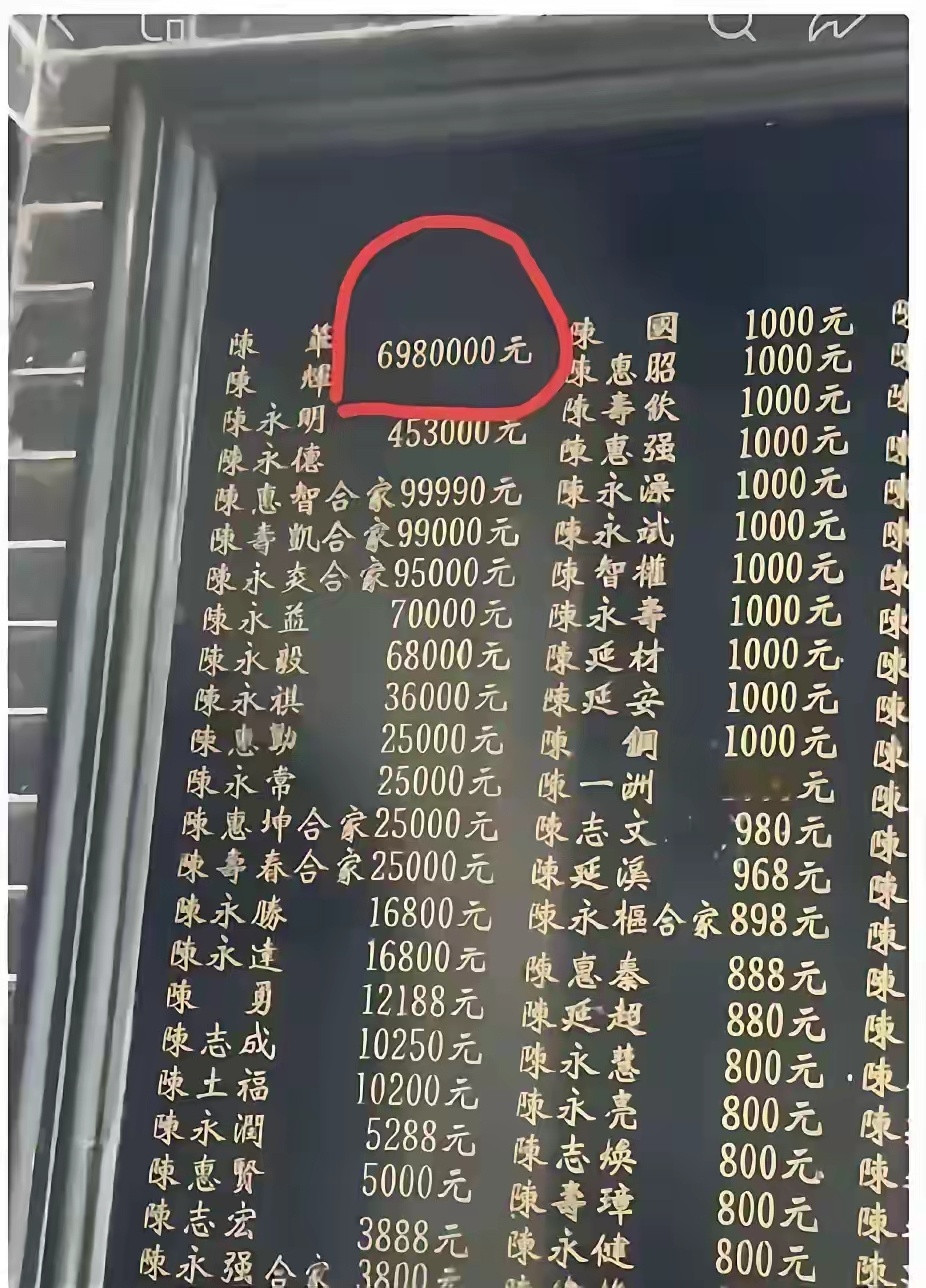 这些钱最后都落到哪里去了？