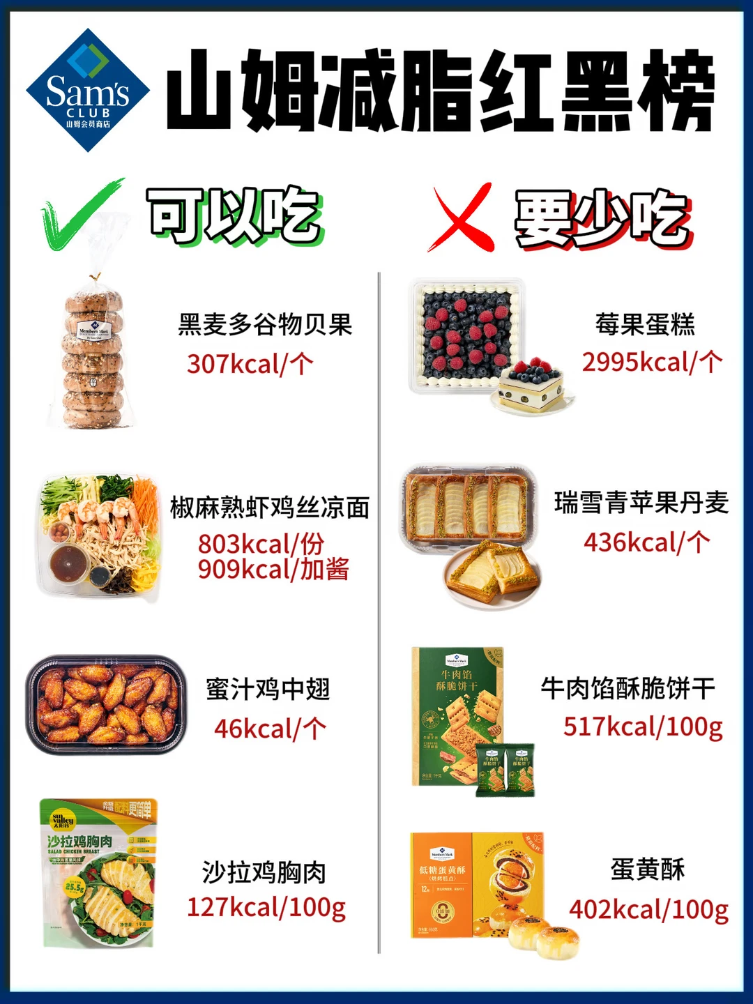🔥山姆减脂红黑榜❗️可以吃🆚少吃！附热量✅