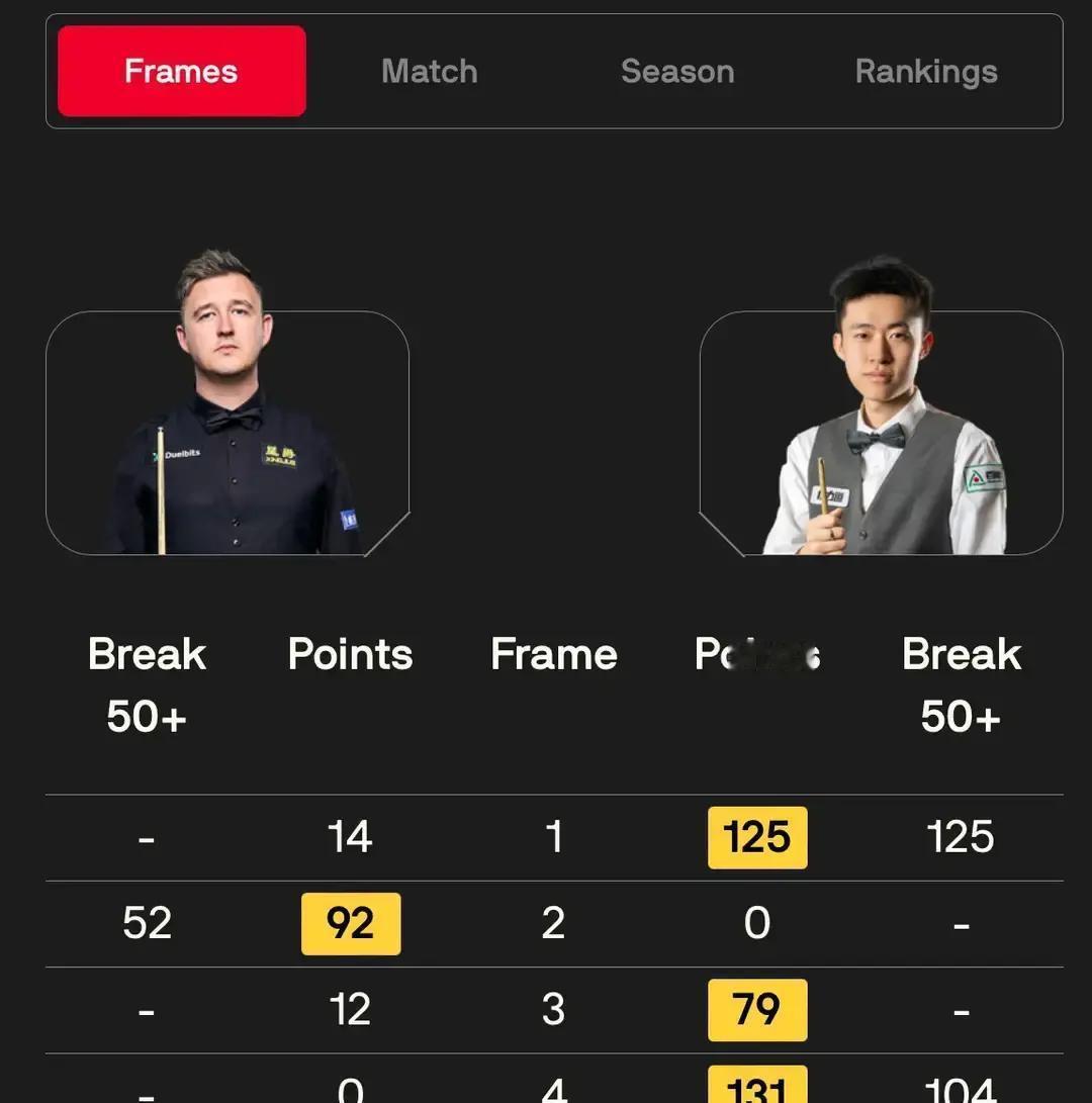 世界第二的铠甲，被一个中国小子用球杆硬生生打碎了。不是威尔逊“状态差”。是