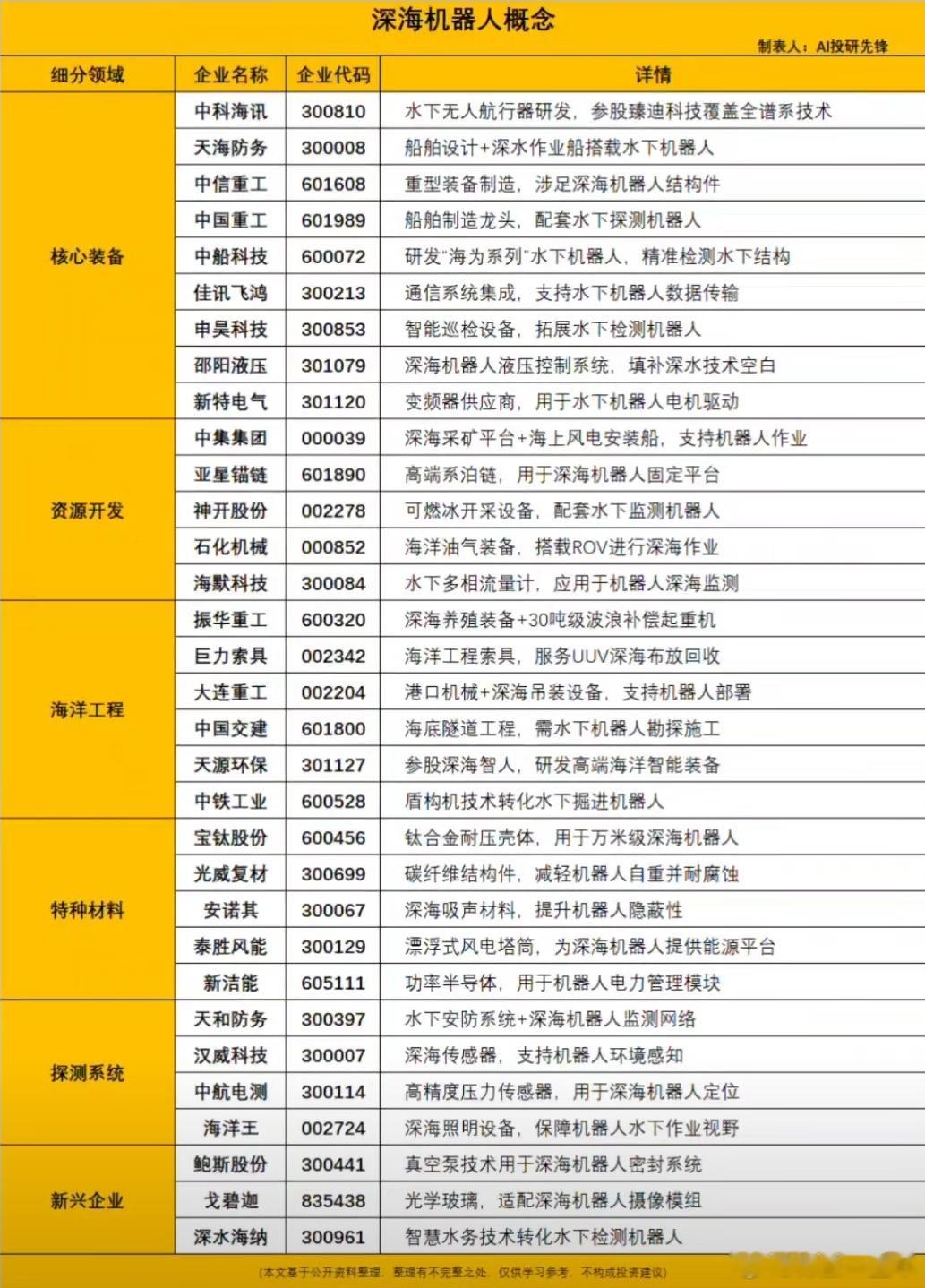 深海机器人概念股梳理A股​​​
