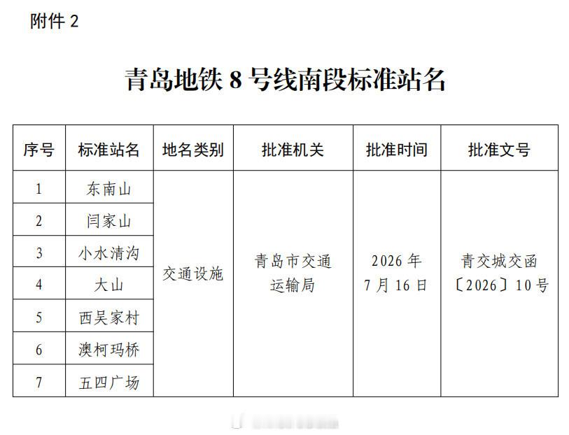 【公告】青岛地铁2号线二期、8号线南段车站正式命名。青岛地铁地铁站名既有2号线