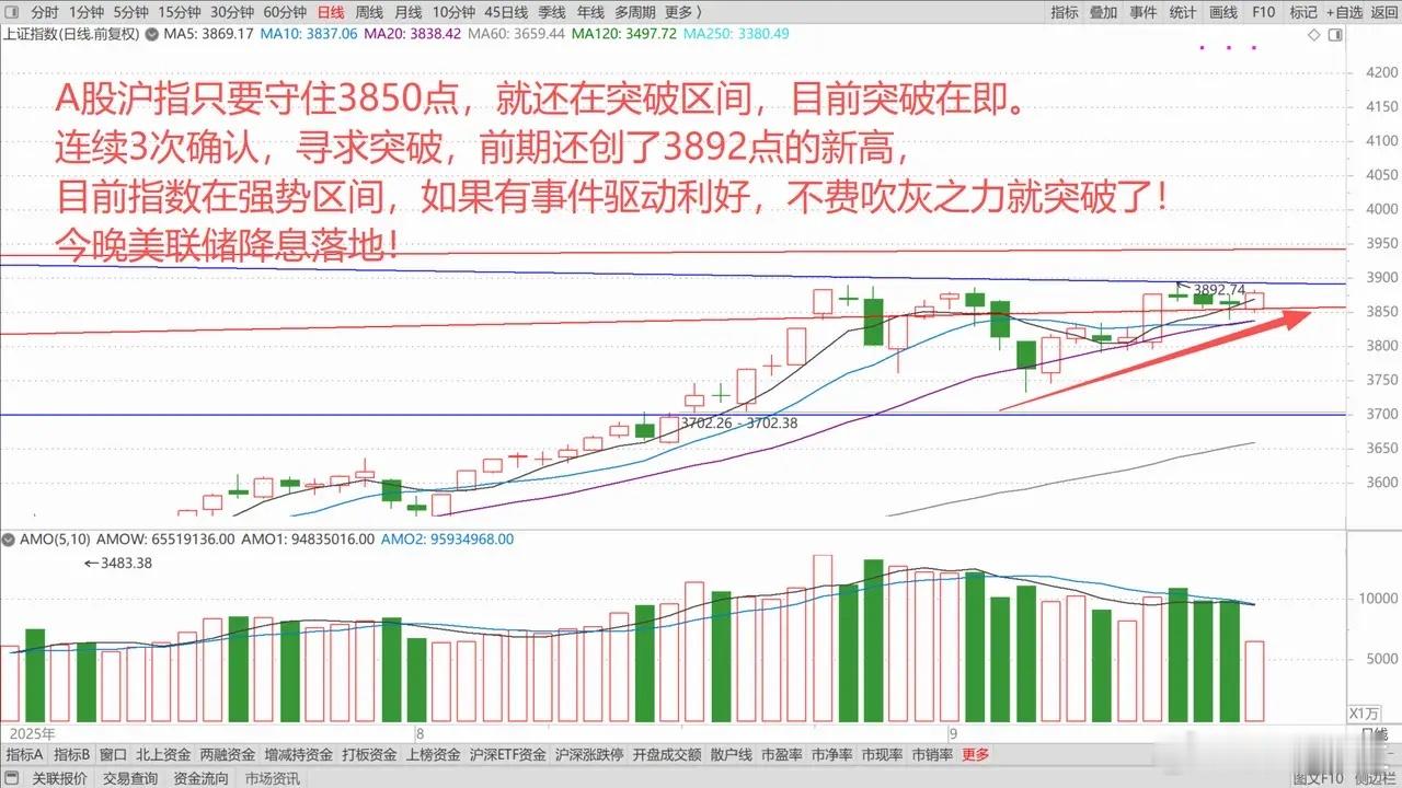 全球股市普跌，中概股、港股、A股逆势走强，中国资产走出独立行情！3900点能否突