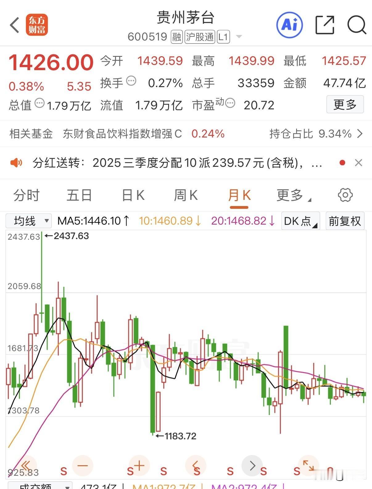 大A老登杀估值，何时到头？老登股杀估值的终点，取决于三大信号：外资流出枯竭