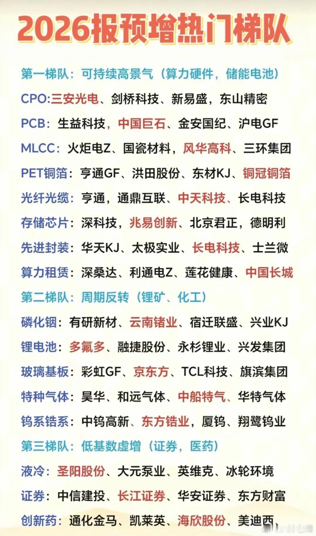 2026年报预增赛道梳理2026年报预增个股分三大梯队。第一梯队算力储能高景气，