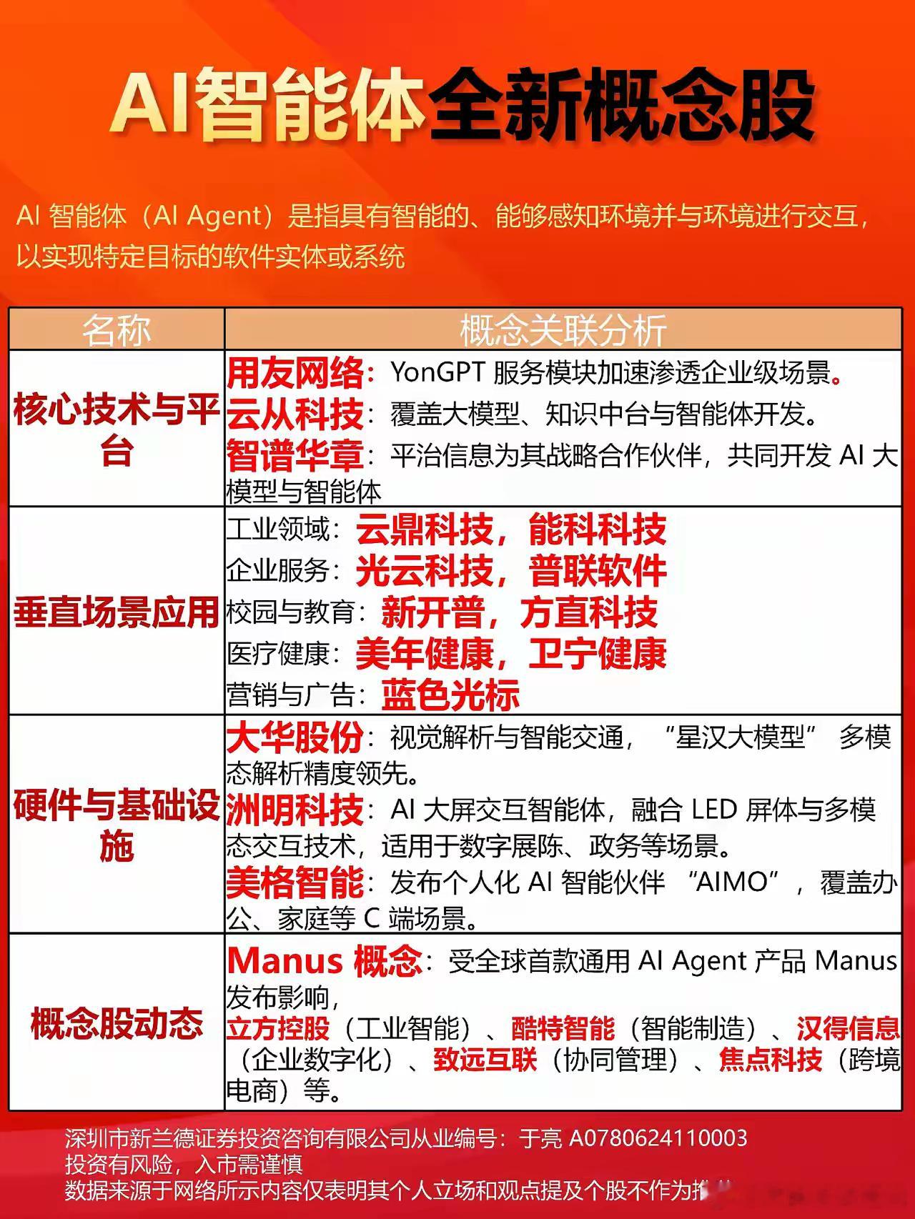 AgentManus来袭，科技大爆发全球首款通用AgentManus由中国团