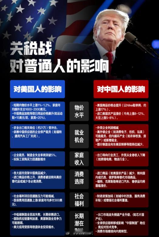 关税战对普通人的影响​​​