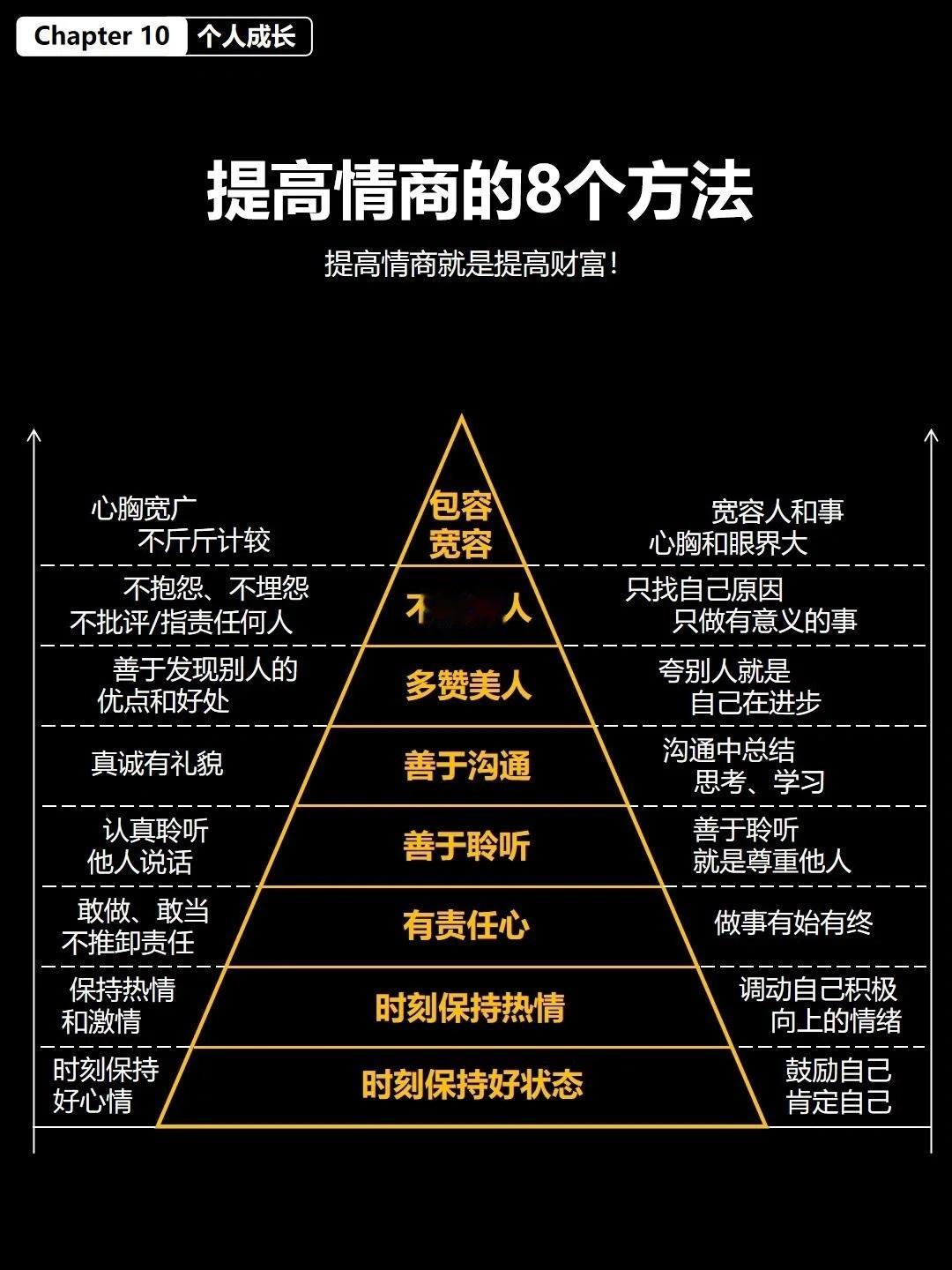 8个提高情商的方法，提高情商就是财富1、时刻保持好状态时刻保持好心情，鼓励自