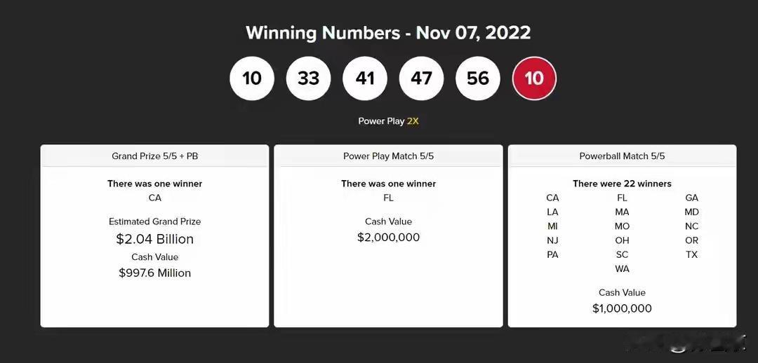 加州便利店诞生全球首位147亿彩票得主！技术故障延迟24小时开奖背后竟藏这些玄机