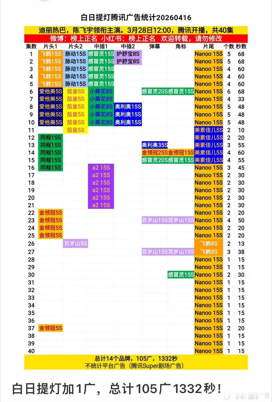 白日提灯超点后加广迪丽热巴陈飞宇白日提灯超点后加广迪丽热巴陈飞宇主演《白日提灯》