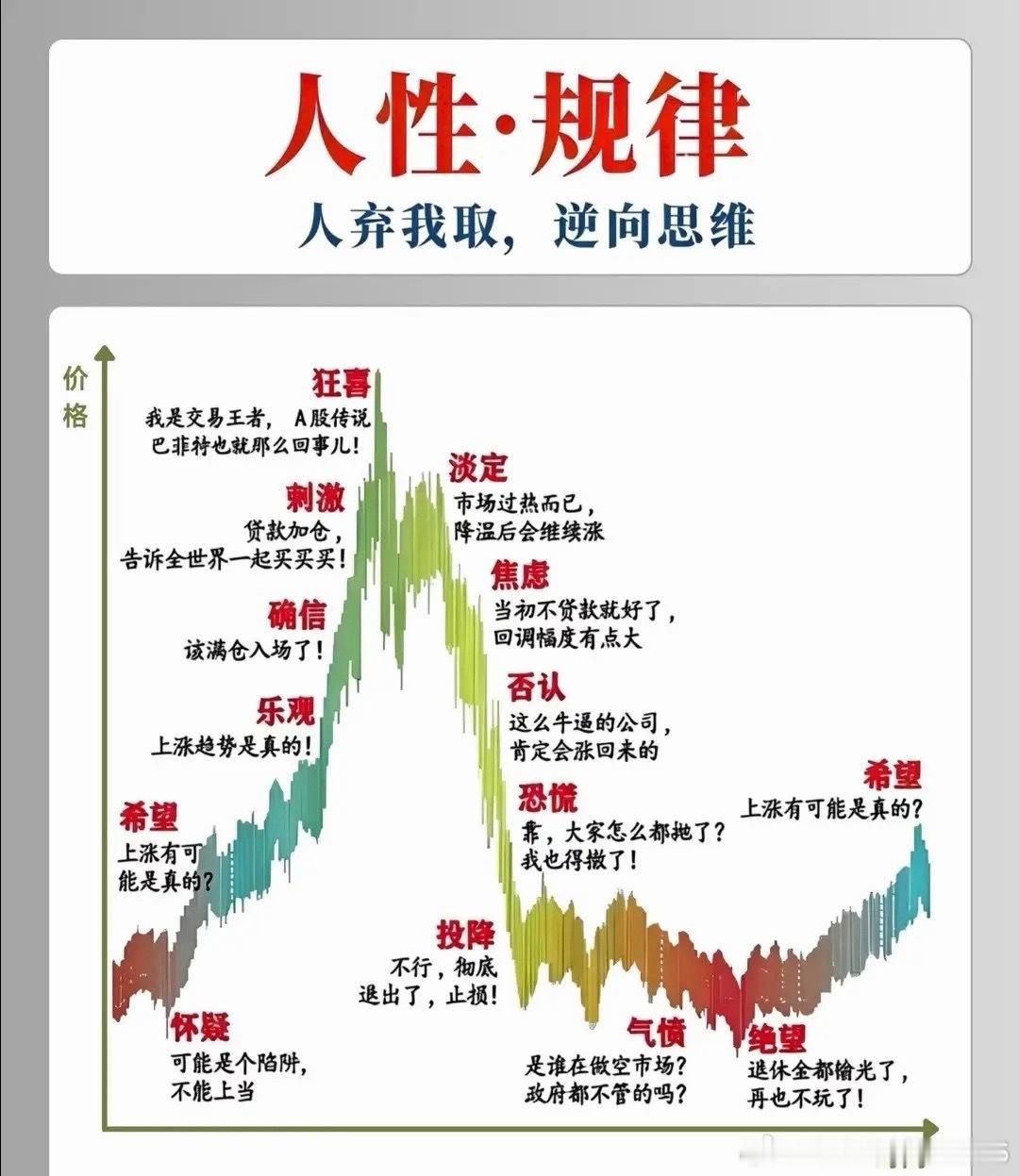 在中国，那些先觉醒的有钱人正悄悄收集高股息、垄断型企业的股票。就像股息率5%的公