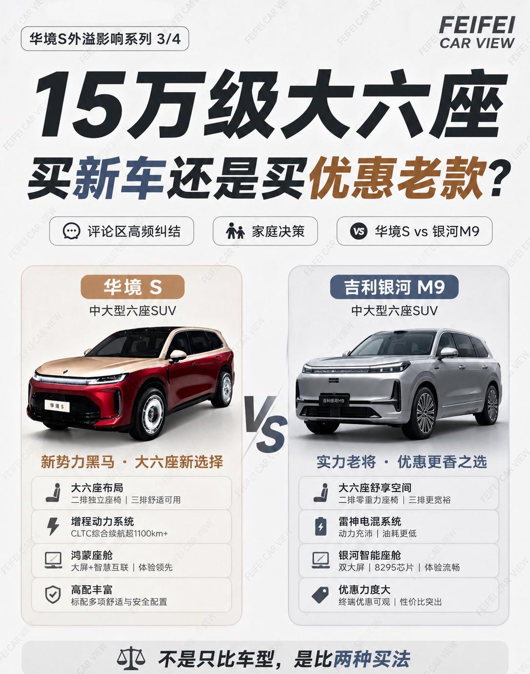 15万级大六座怎么选？华境S还是银河M9很多人纠结的不是配置，而是：买刚上市的