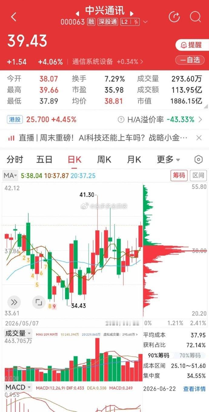 光纤刚需+磷化铟紧缺，一守一攻算力组合值得跟踪一、中兴通讯核心亮点1. 光纤算力