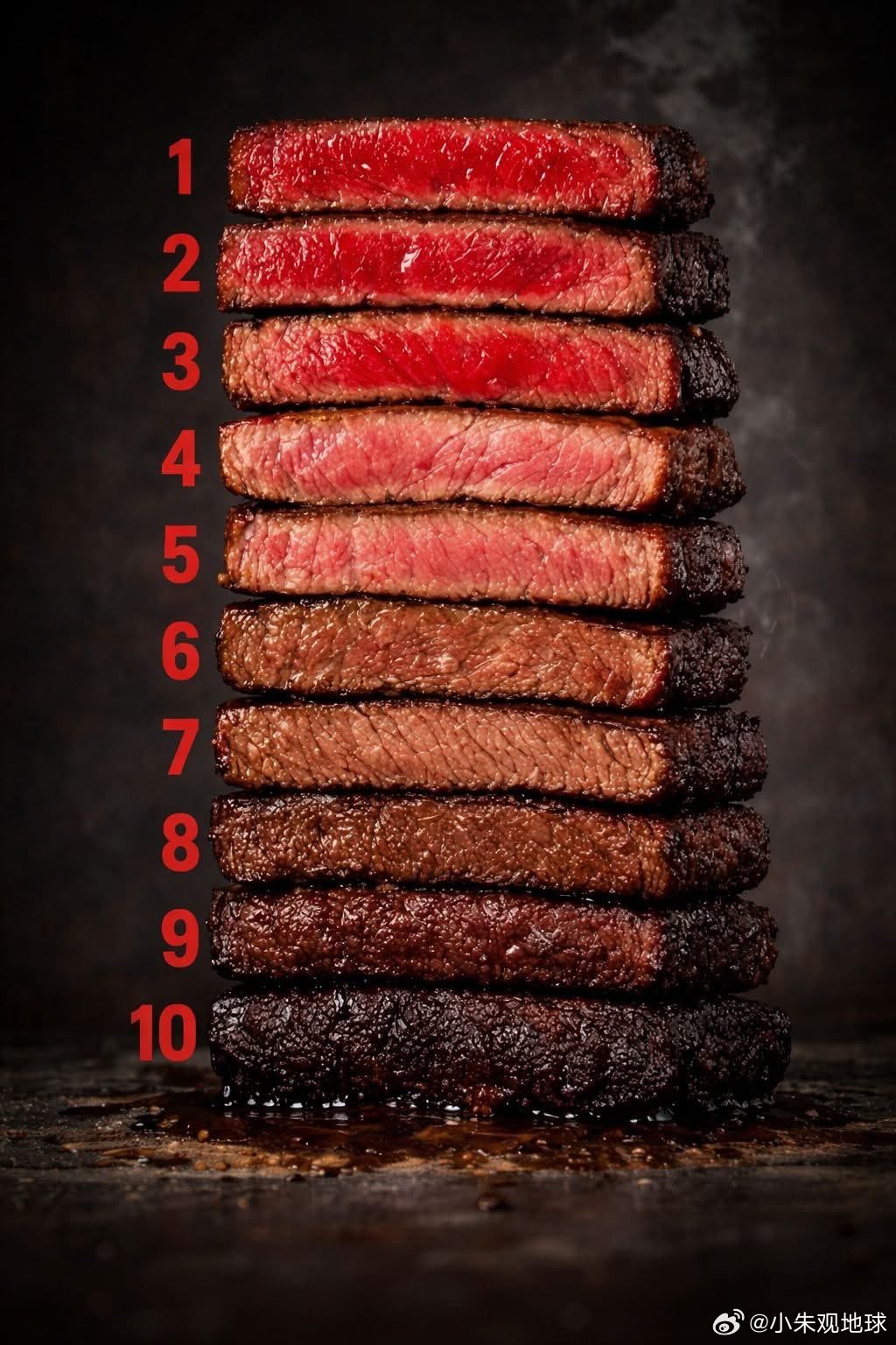 你喜欢几分熟的牛排？