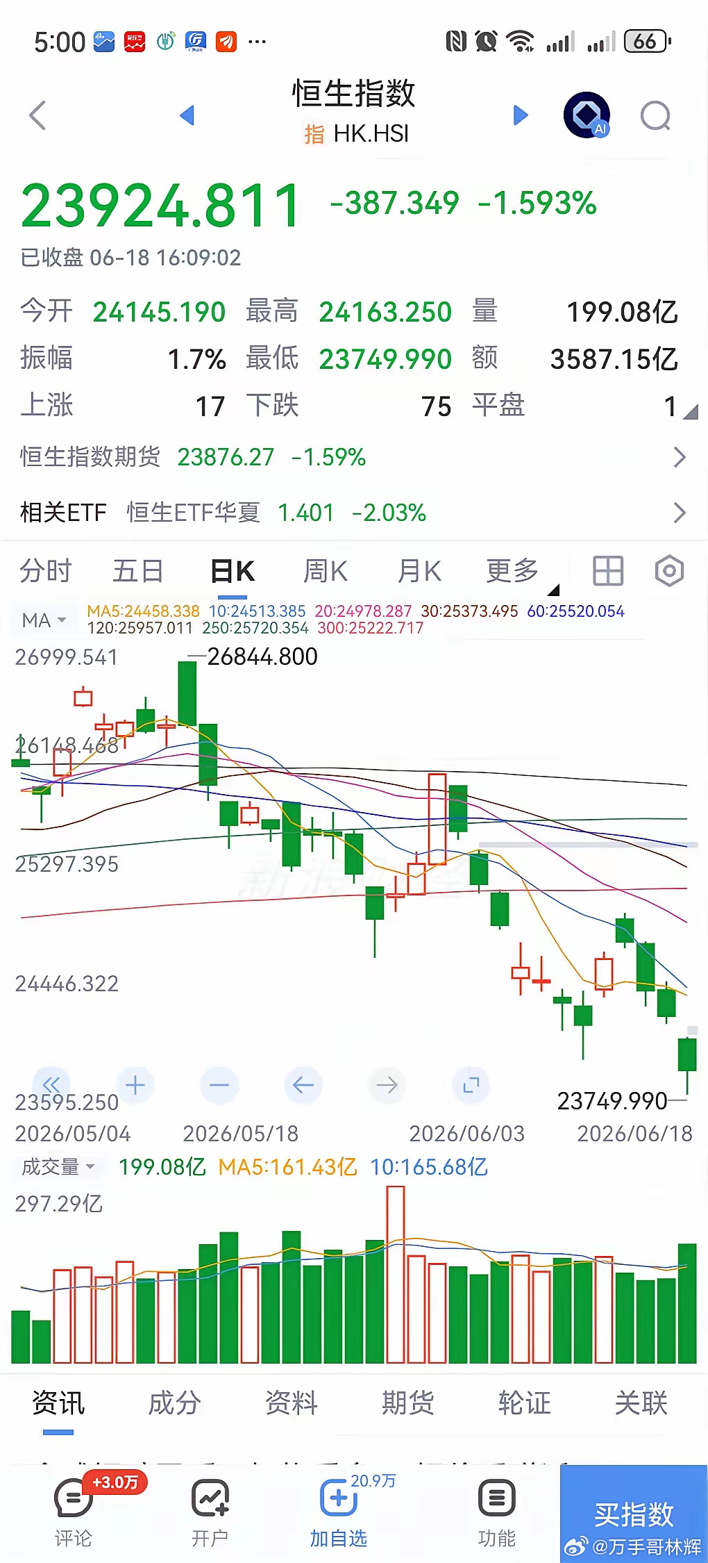 曾经的亚洲金融中心，外资云集的港股市场，近来不知道是怎么了，不管利空利好，走来走