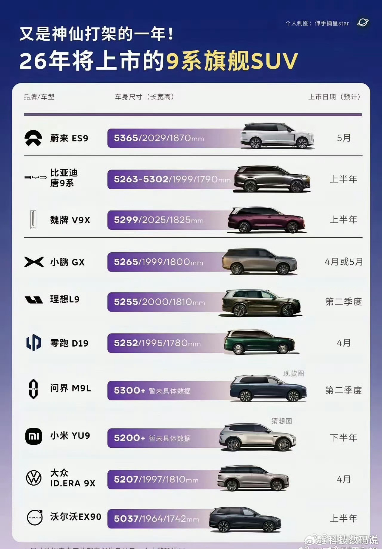 看看这大六座SUV得有多少