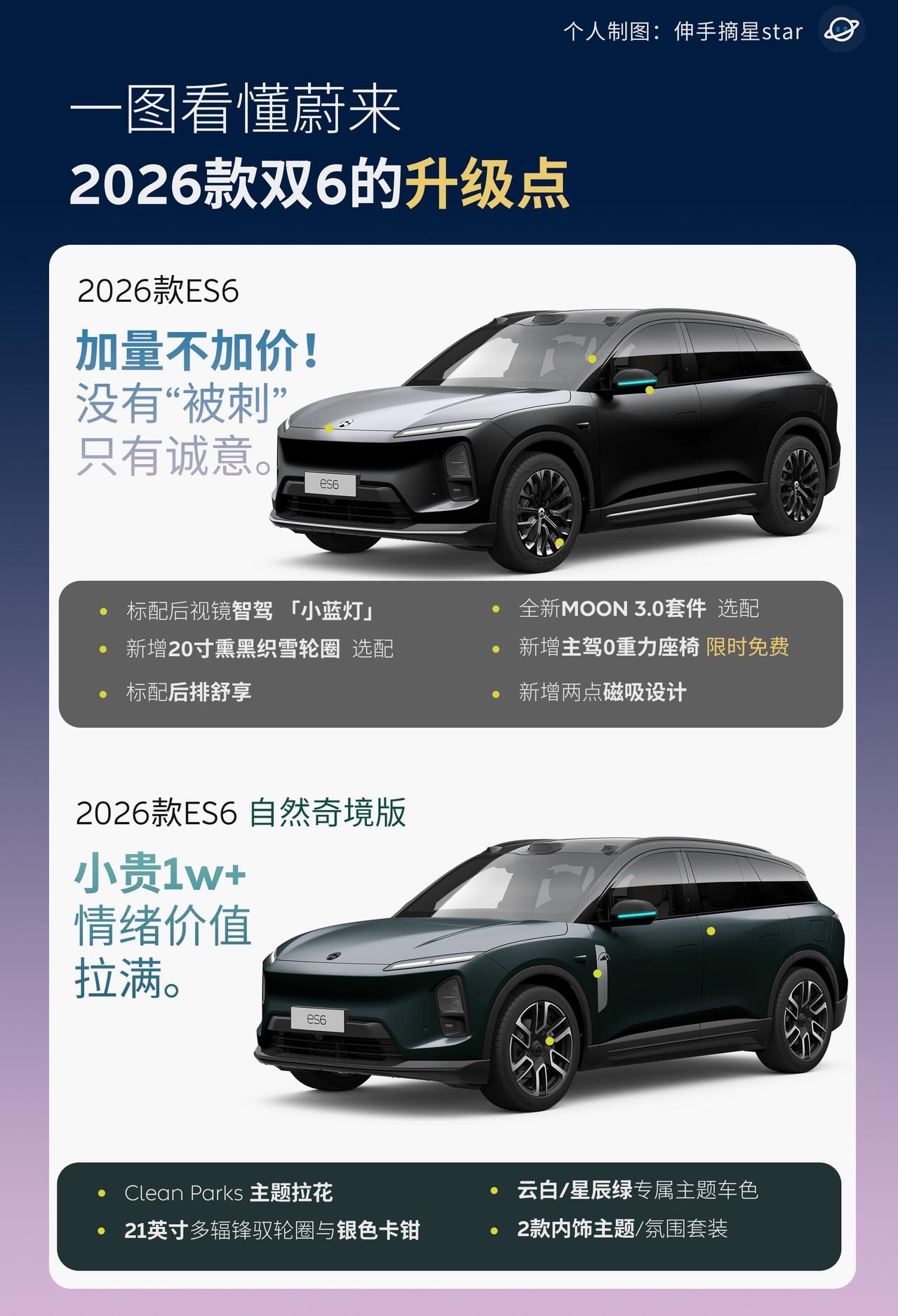 26款ES6/EC6总体来说是：加量不加价，诚意到位。个人觉得略有一丢丢