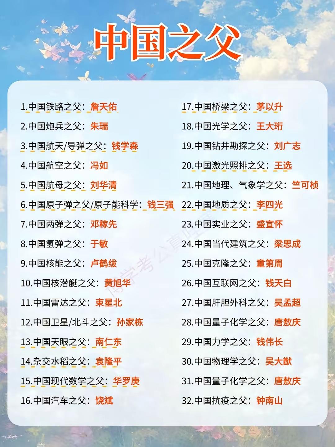 近现代是中国科学技术崛起的时代，中国之父，你认识几个？