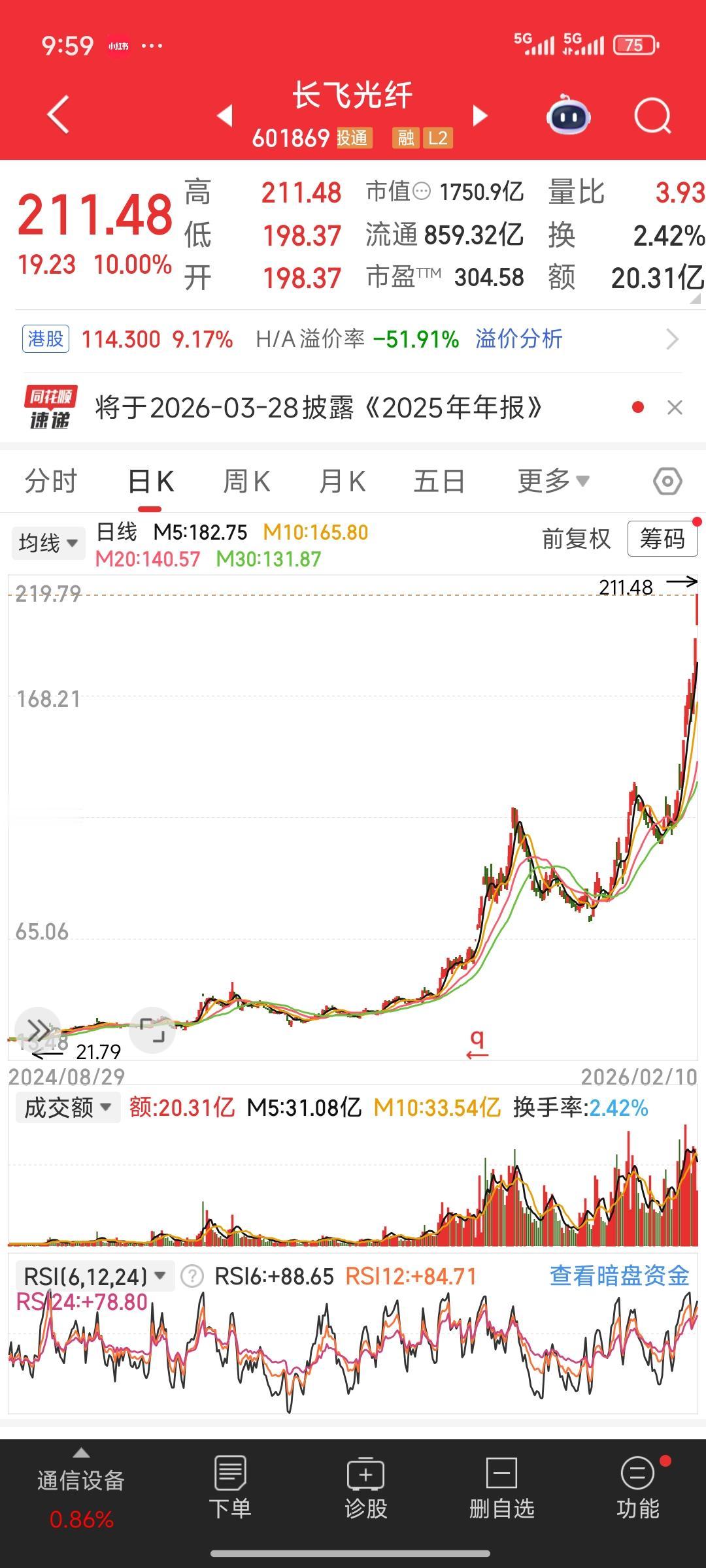 又拍大腿了！长飞光纤这只10倍大牛股，我又错过了，AI+AR光纤概念实在太猛