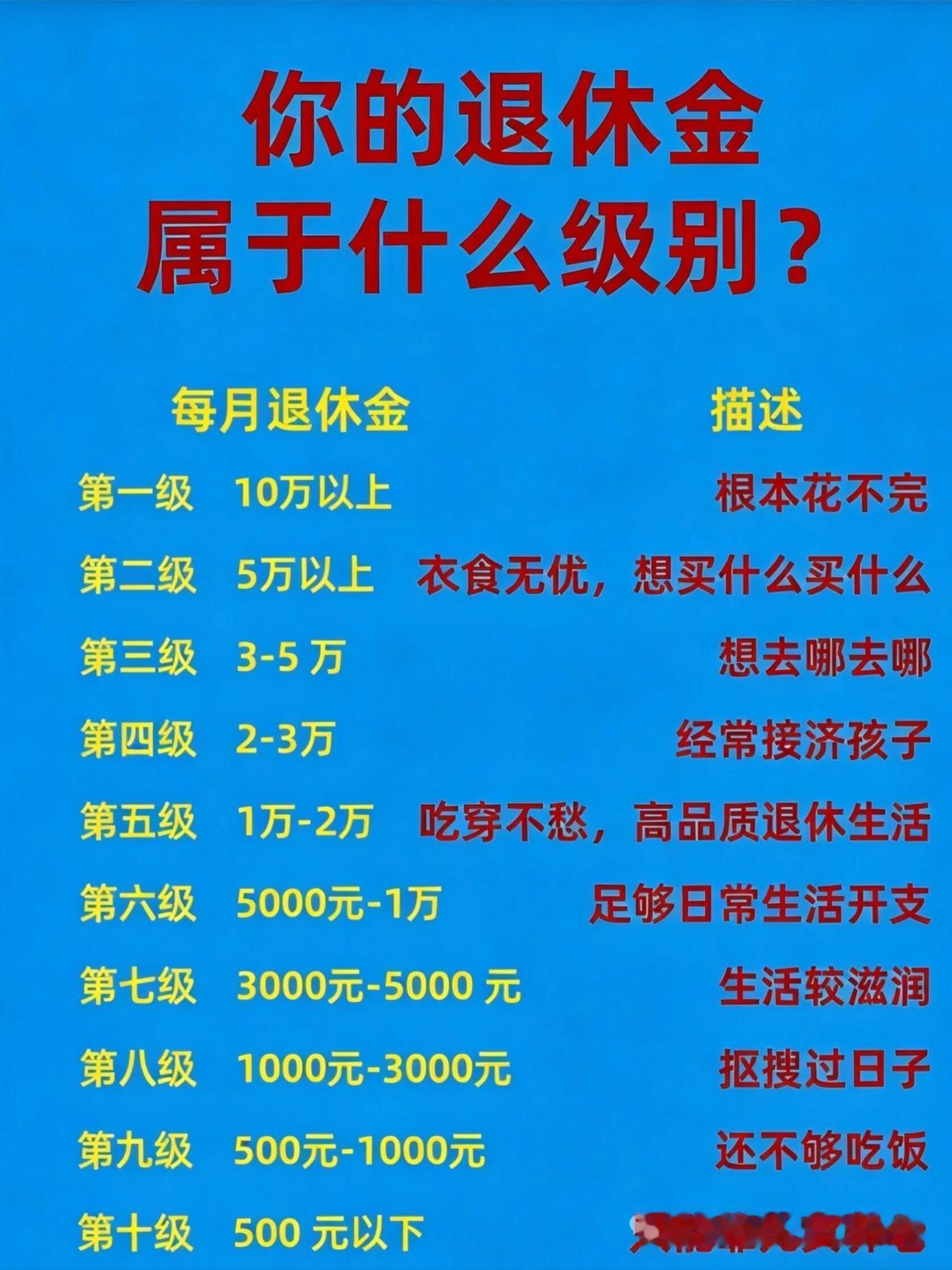 来👀一👀你的退休金属于哪一档？退休金高低直接影响晚年生活质量。2026年结