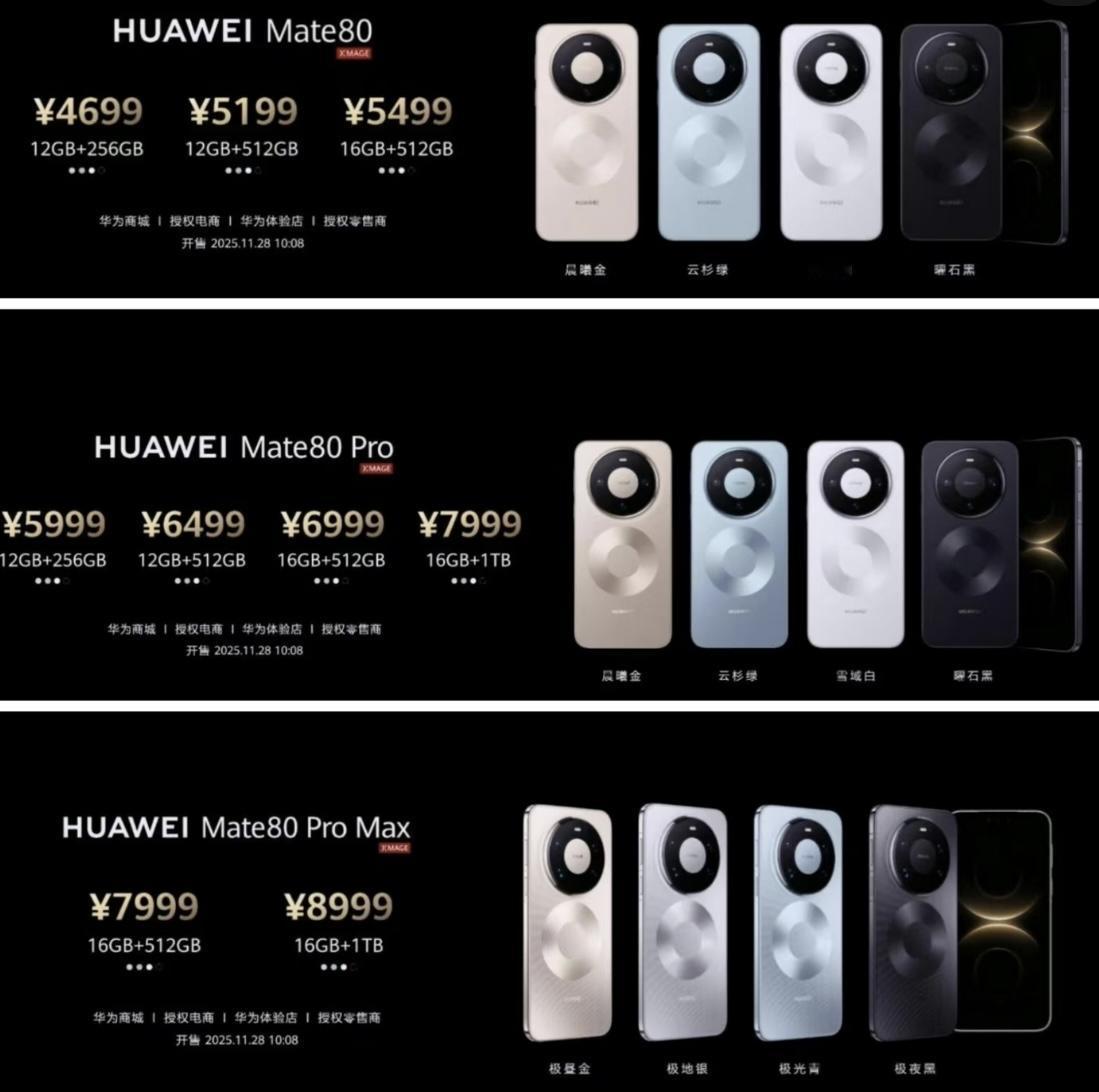 华为Mate80系列首发价→调价后价格Mate80全系涨800元；Mate8