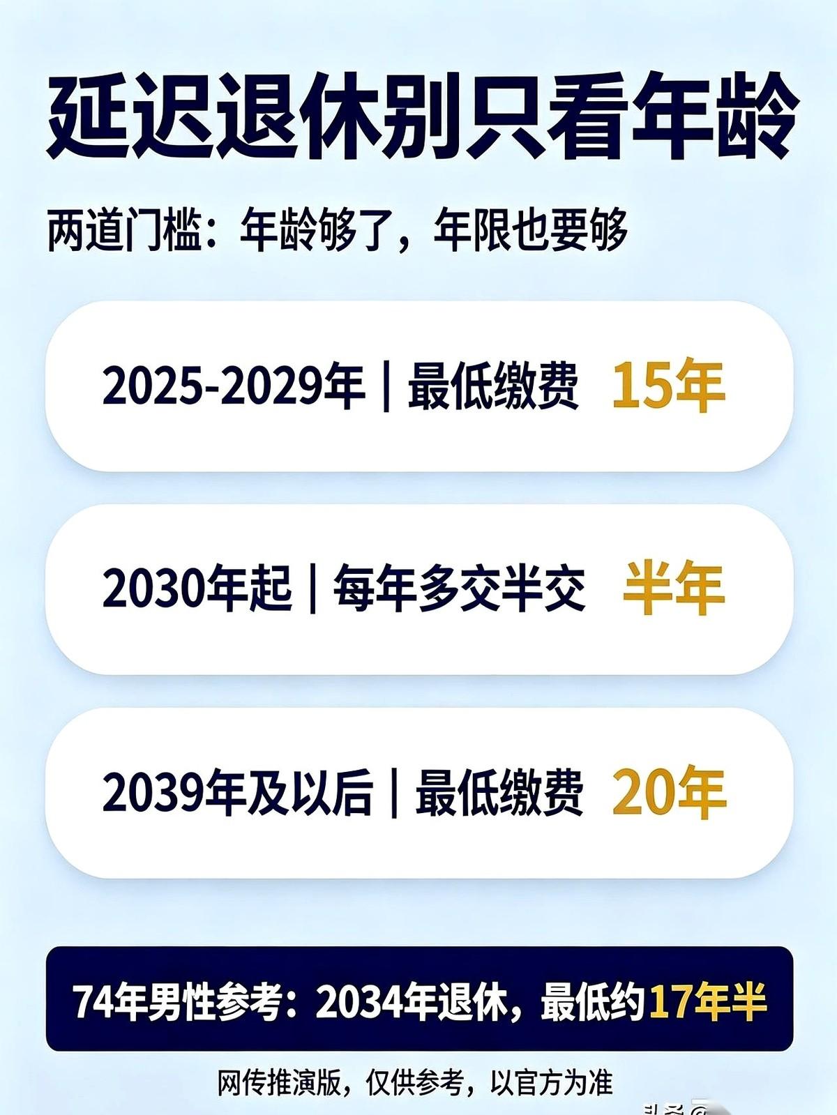 关于延迟退休，很多人都只盯着年龄，但一个更要命的“隐形门槛”，被彻底忽略了。你