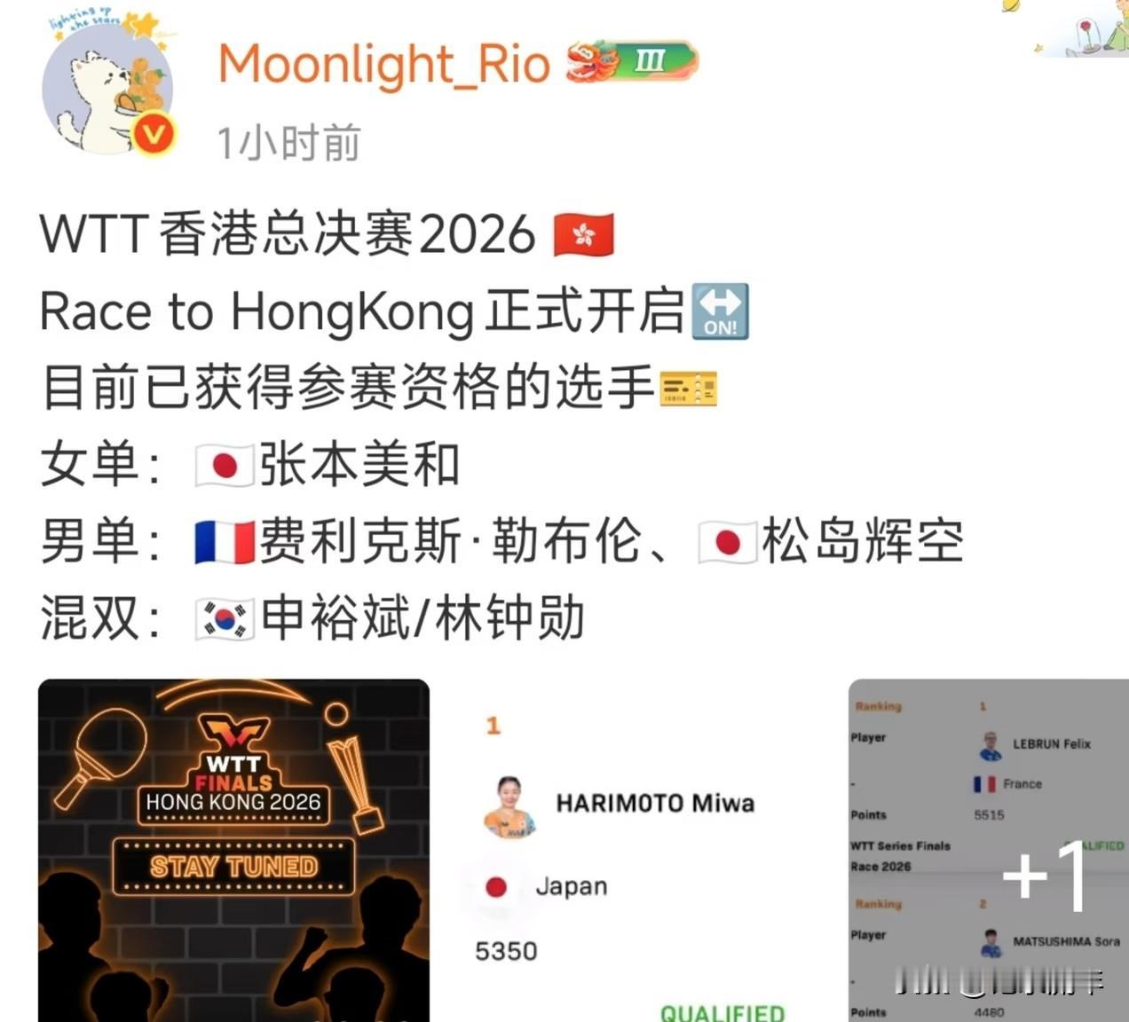 万万没想到，香港总决赛截至目前已获得参赛资格的竟是以下五人，特意去查了下，